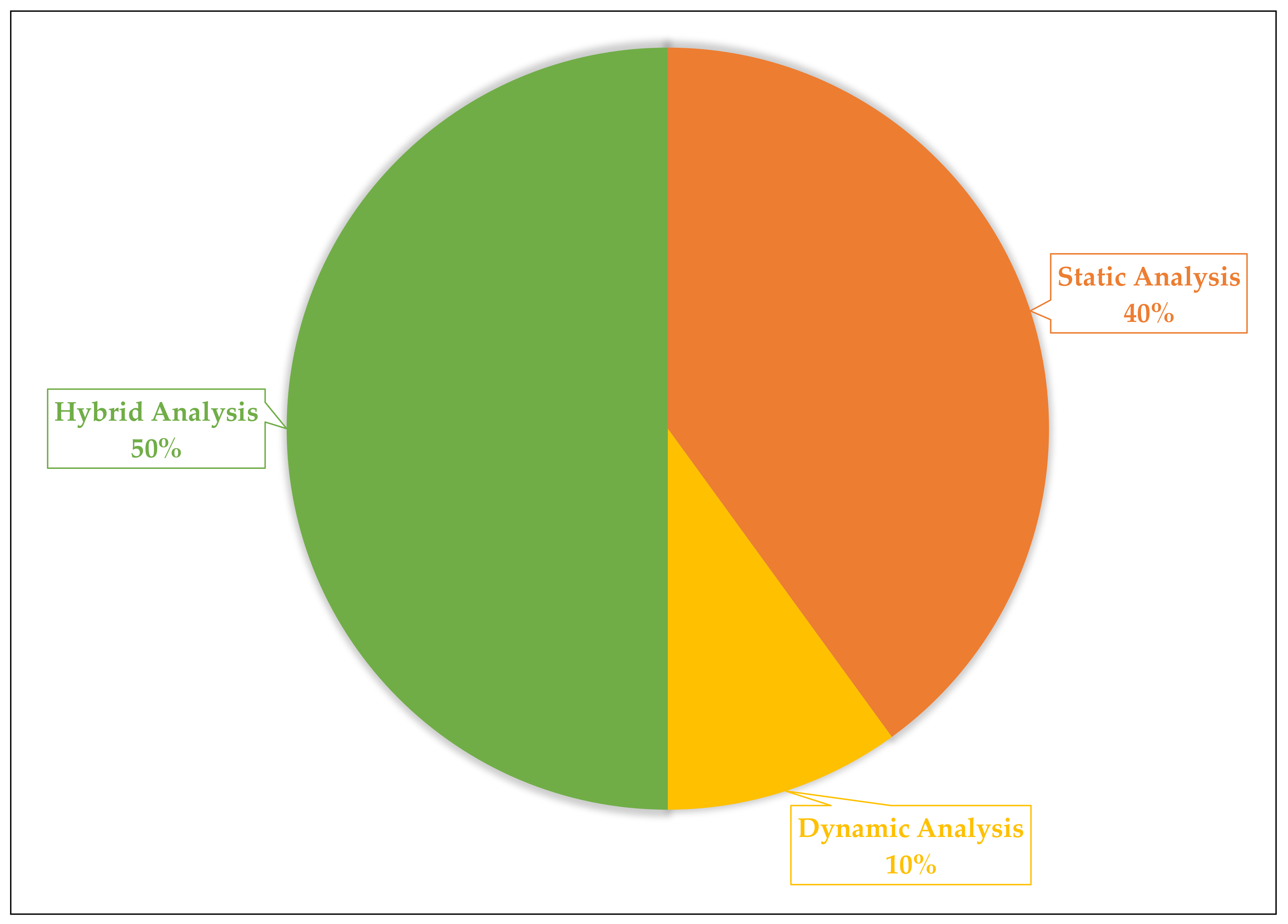 Electronics 10 01606 g008