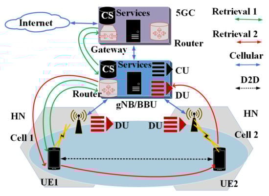 Electronics 10 01608 g001 550
