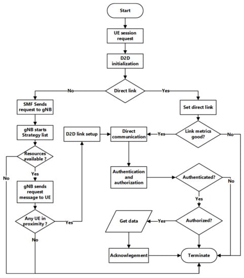 Electronics 10 01608 g002 550