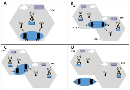 Electronics 10 01608 g003 550