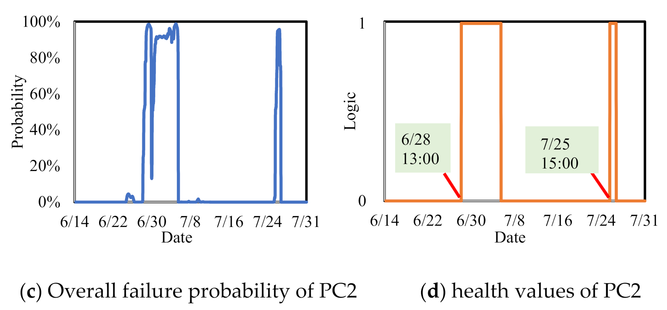 Electronics 10 01610 g011b