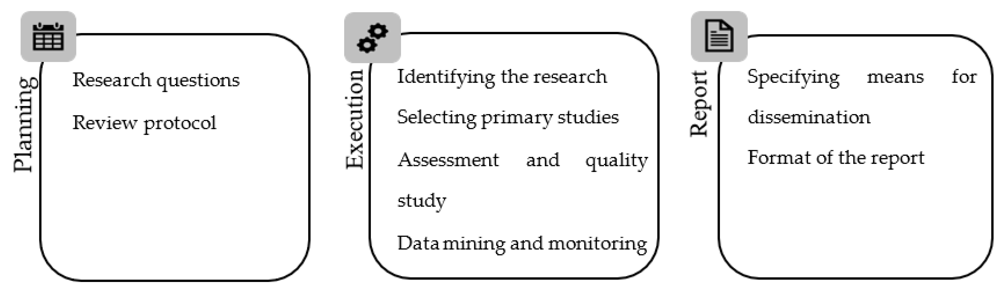 Recommendation Systems for Education: Systematic Review | MDPI