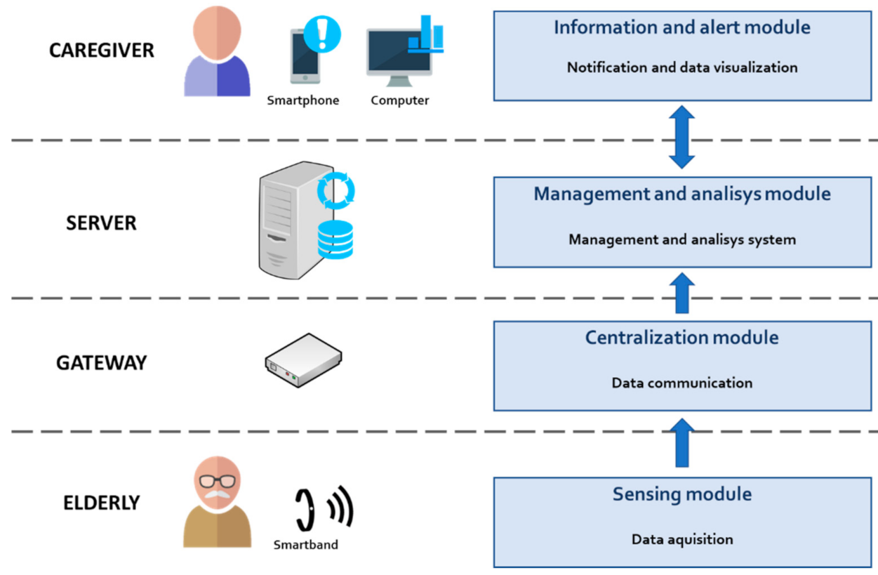 Electronics 10 01617 g001