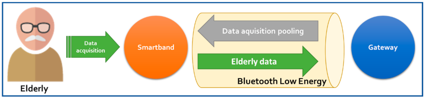 Electronics 10 01617 g002