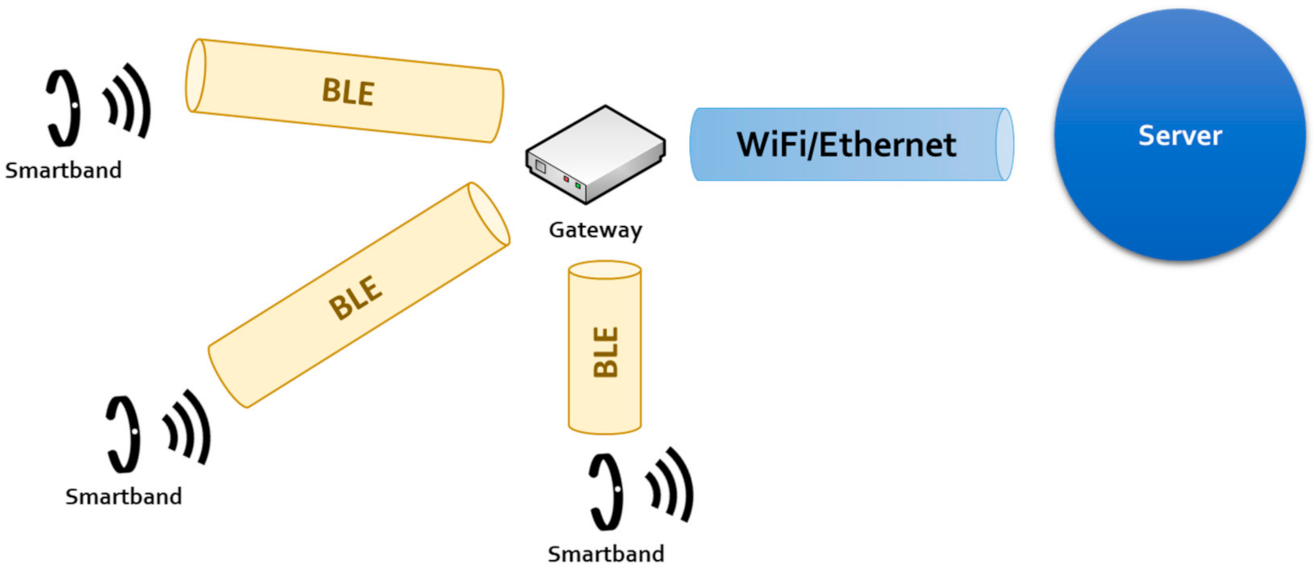 Electronics 10 01617 g003