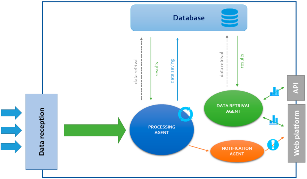 Electronics 10 01617 g004