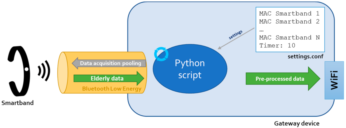 Electronics 10 01617 g009