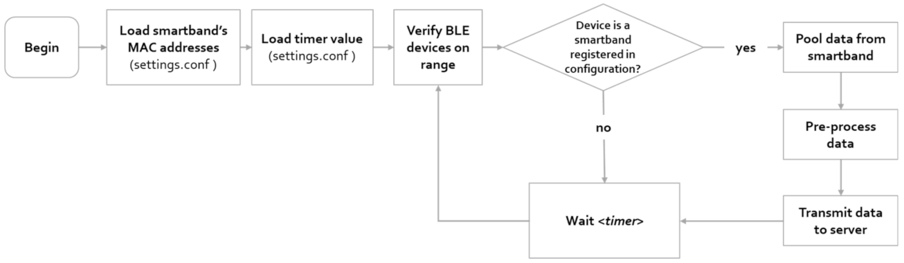 Electronics 10 01617 g010