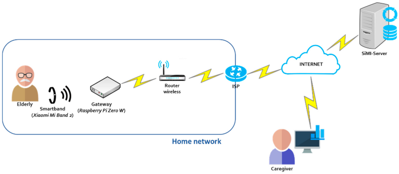 Electronics 10 01617 g015