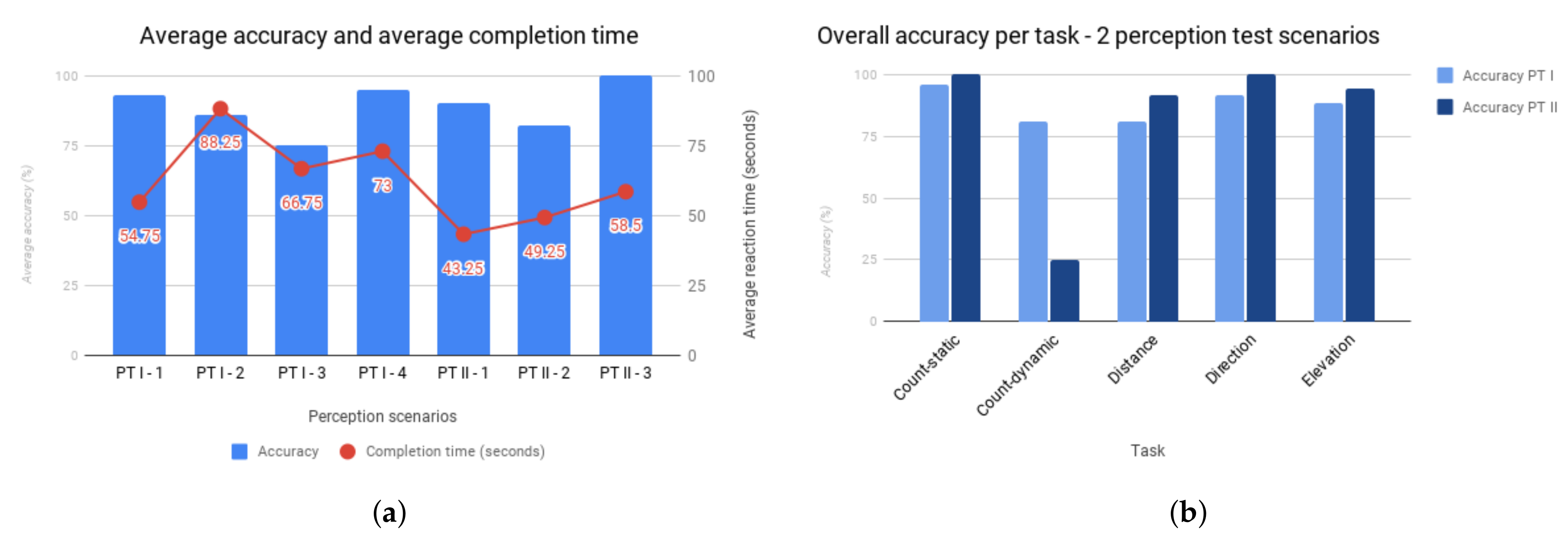 Electronics 10 01619 g007