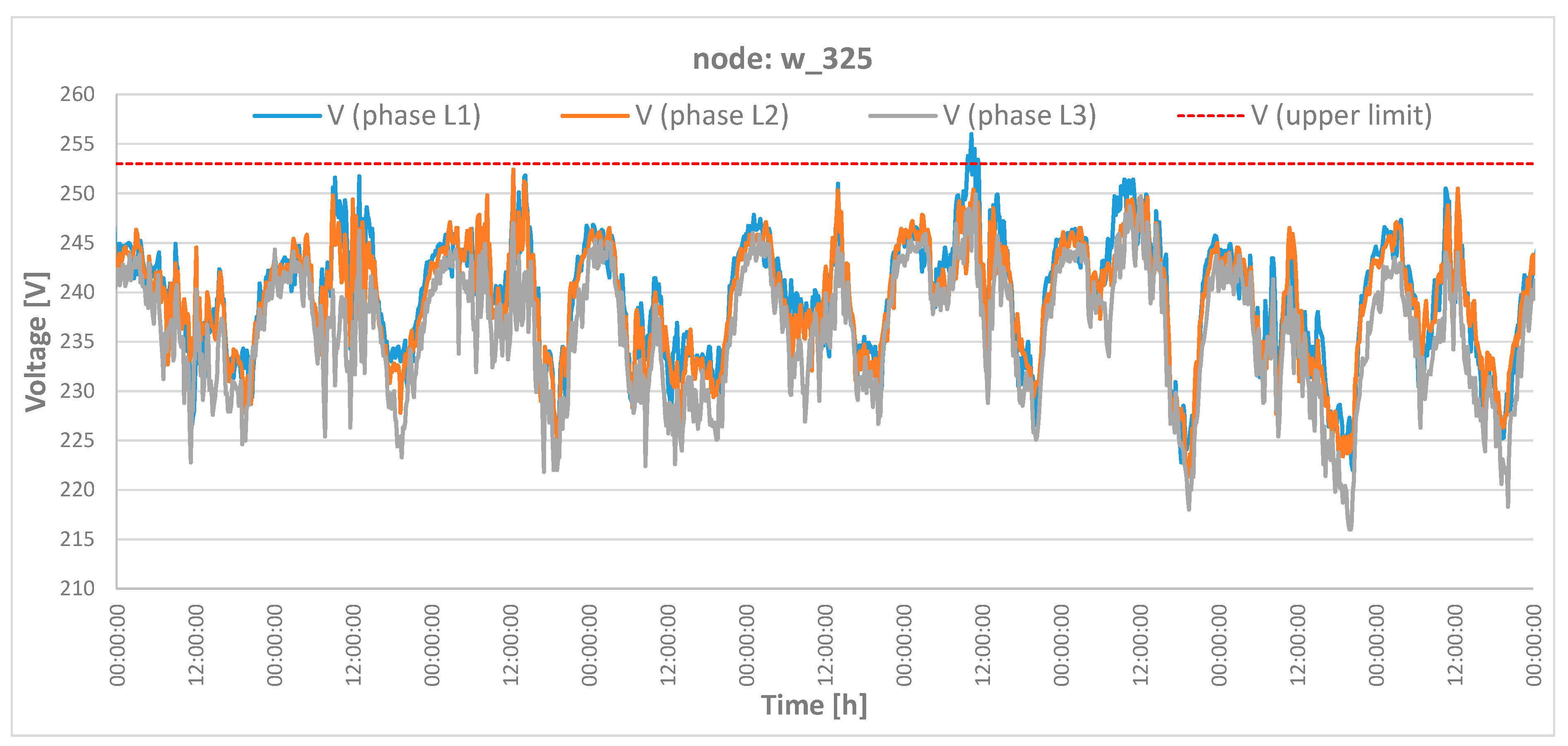 Electronics 10 01620 g003