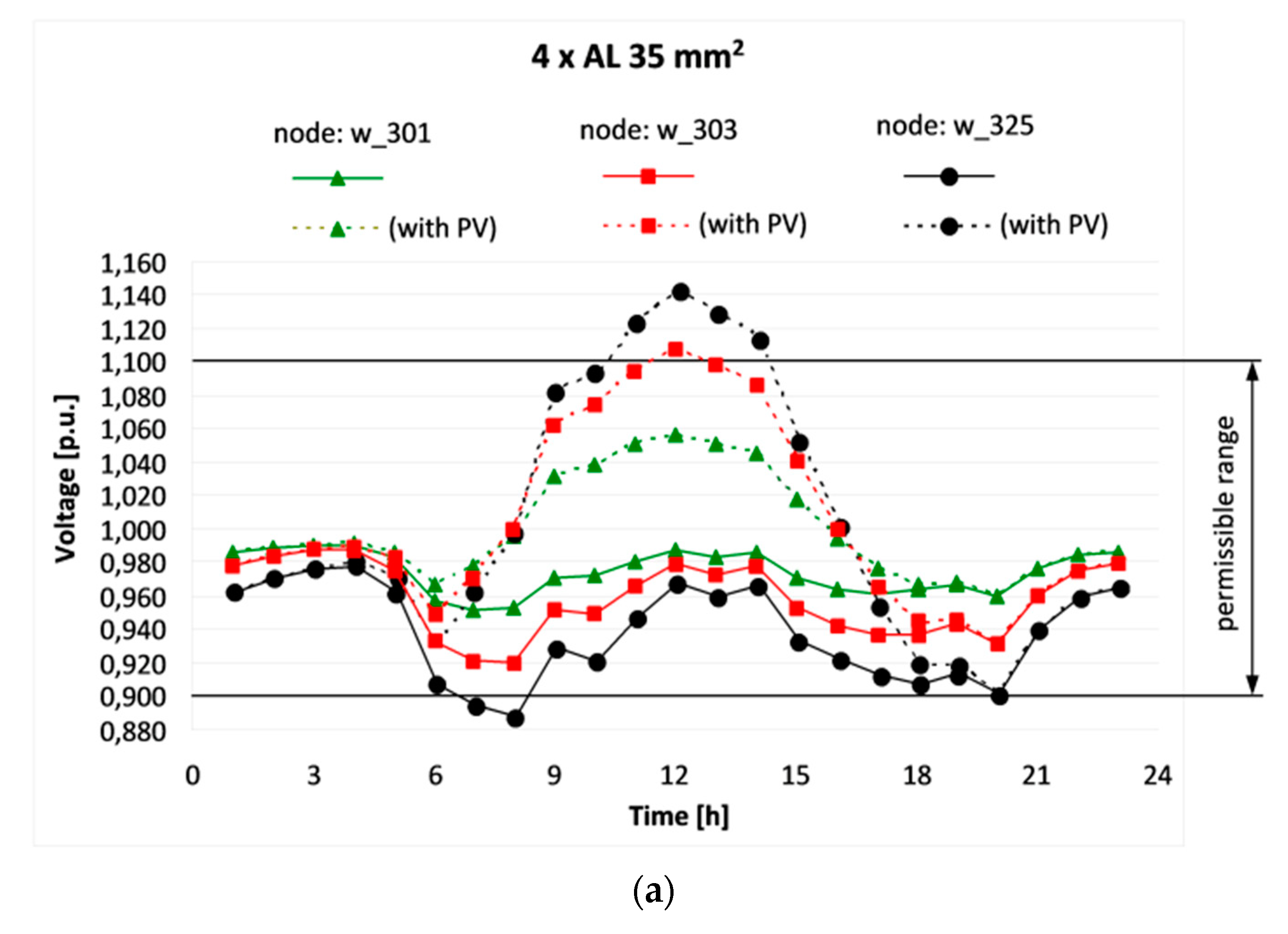 Electronics 10 01620 g004a