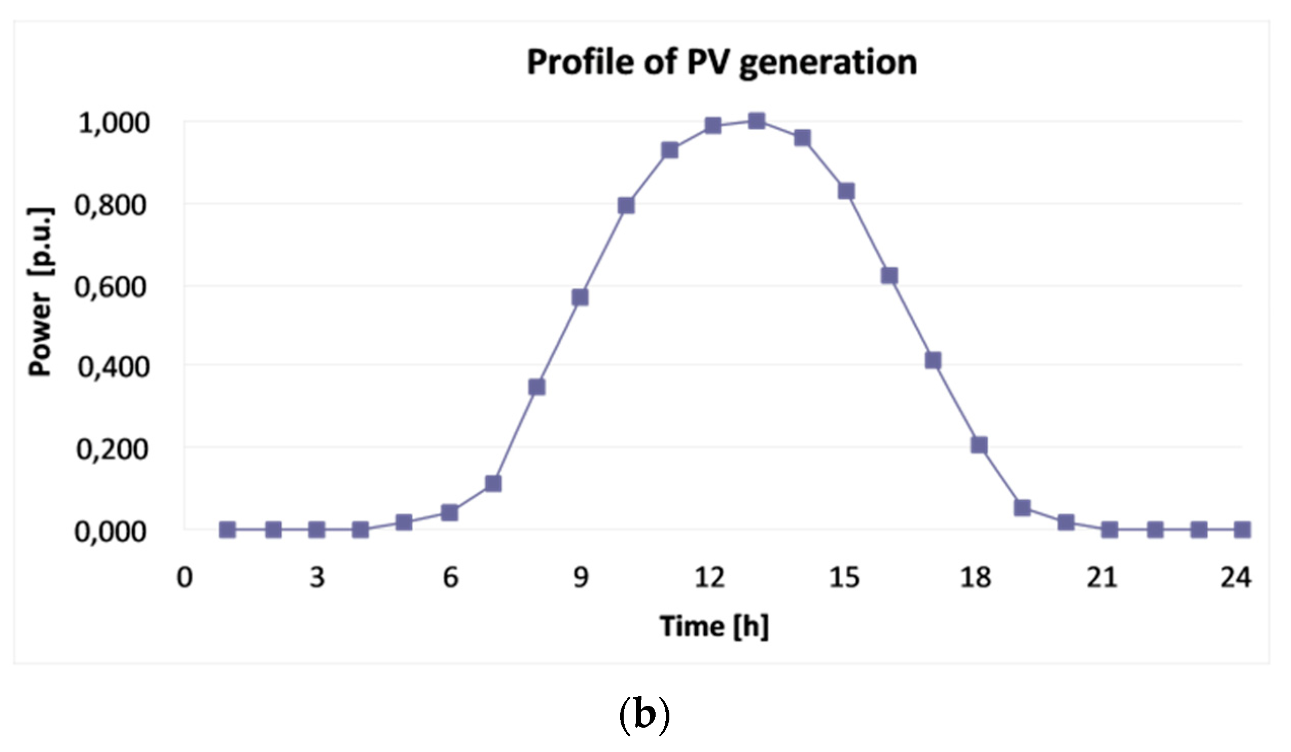 Electronics 10 01620 g004b