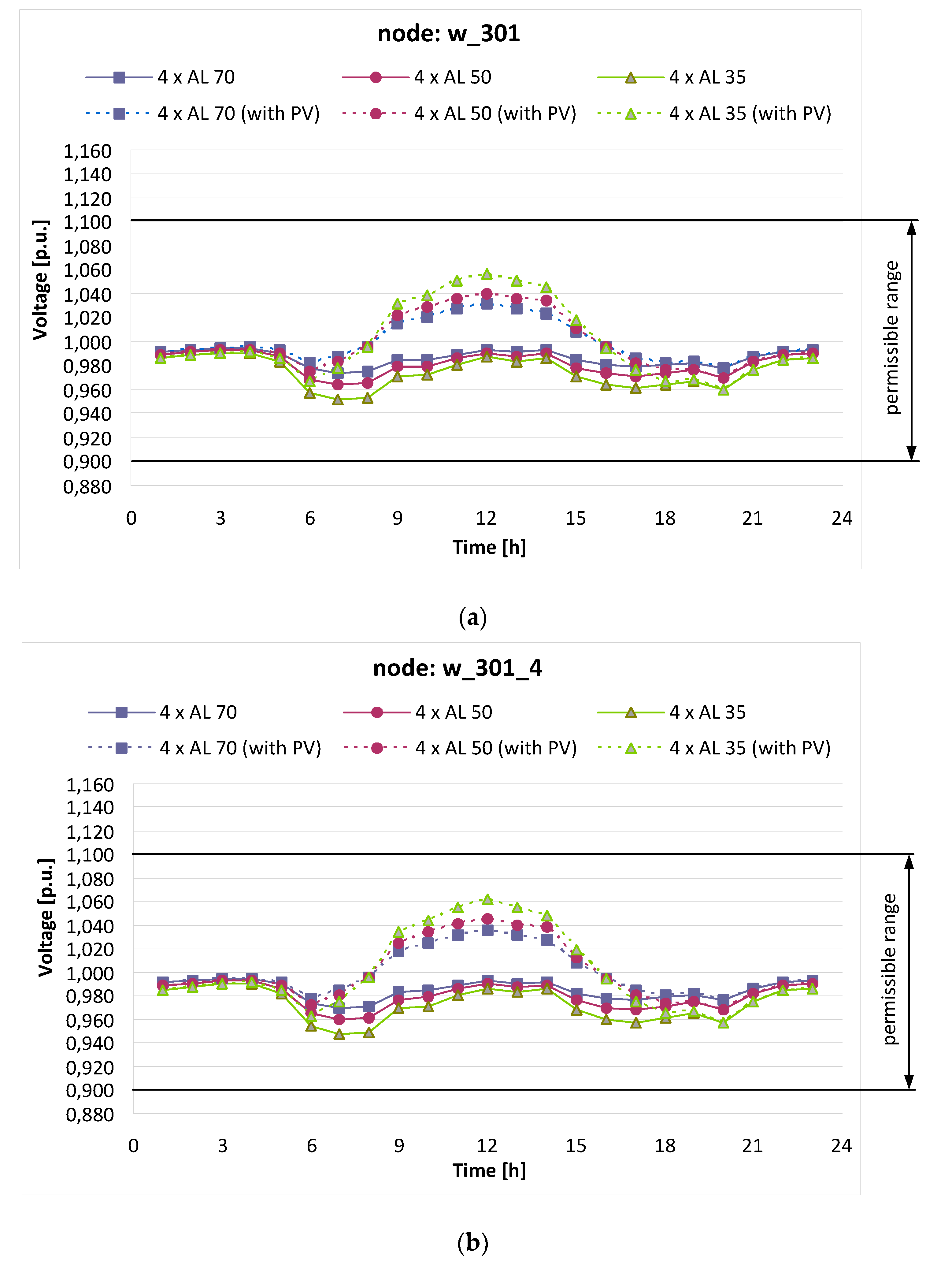 Electronics 10 01620 g006
