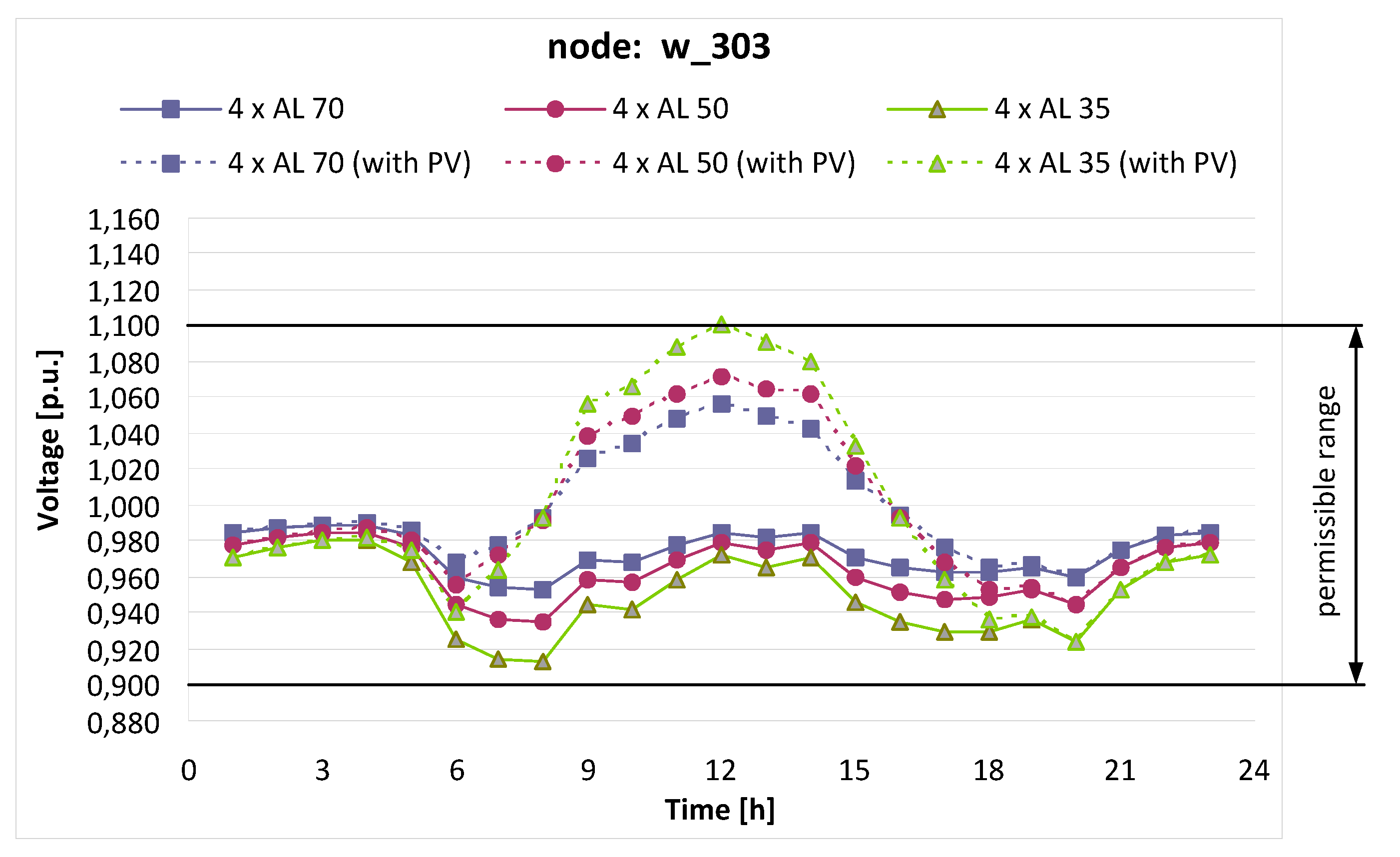 Electronics 10 01620 g007