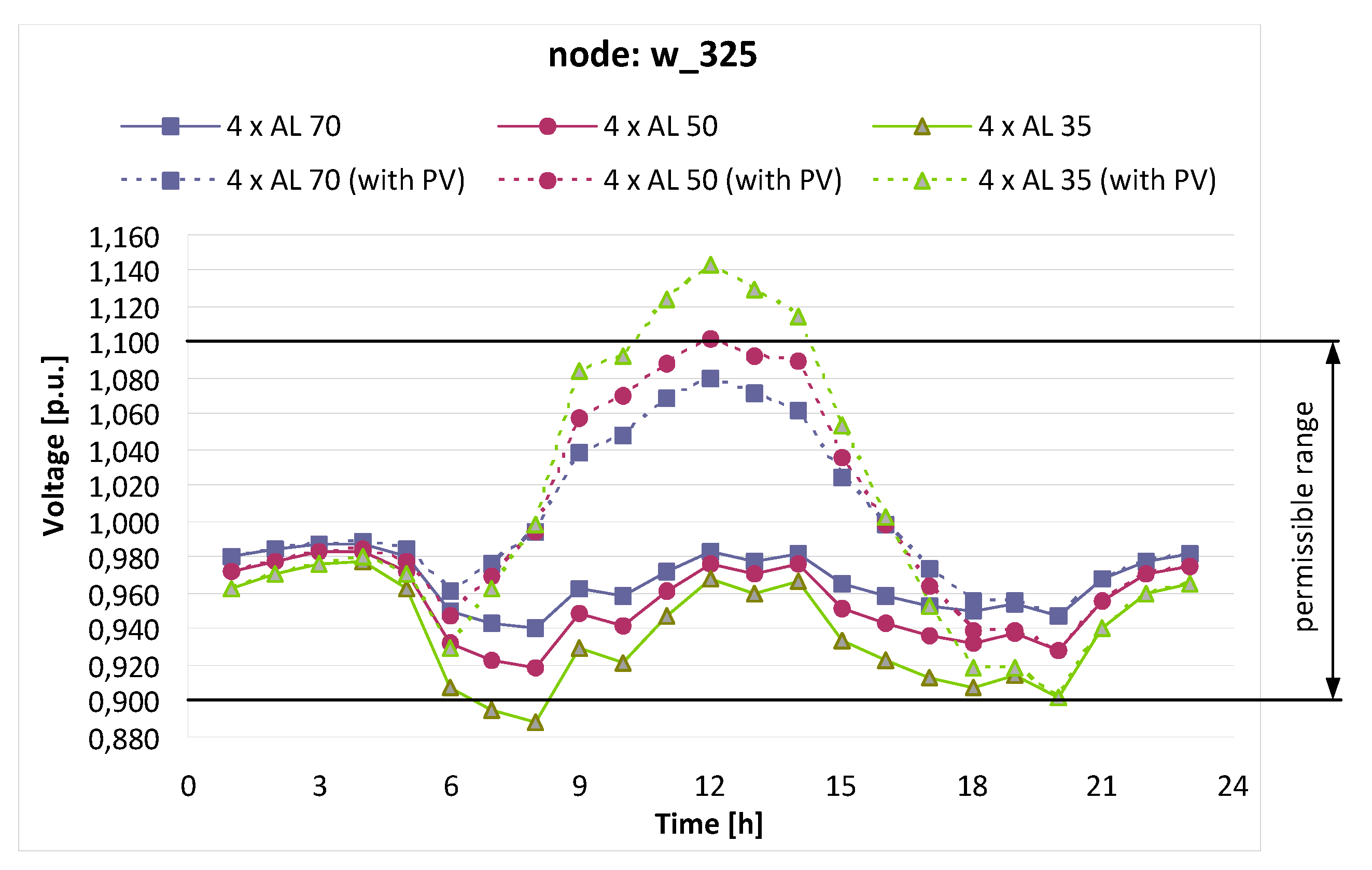 Electronics 10 01620 g008
