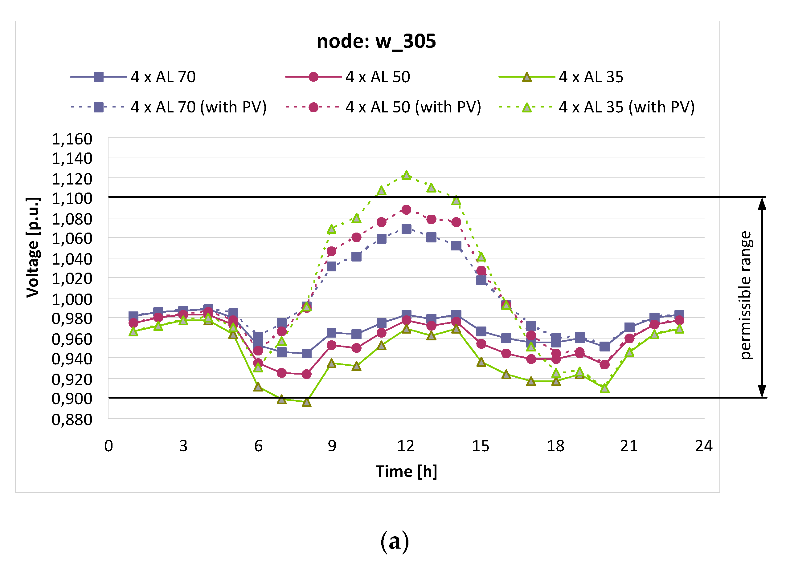 Electronics 10 01620 g009a