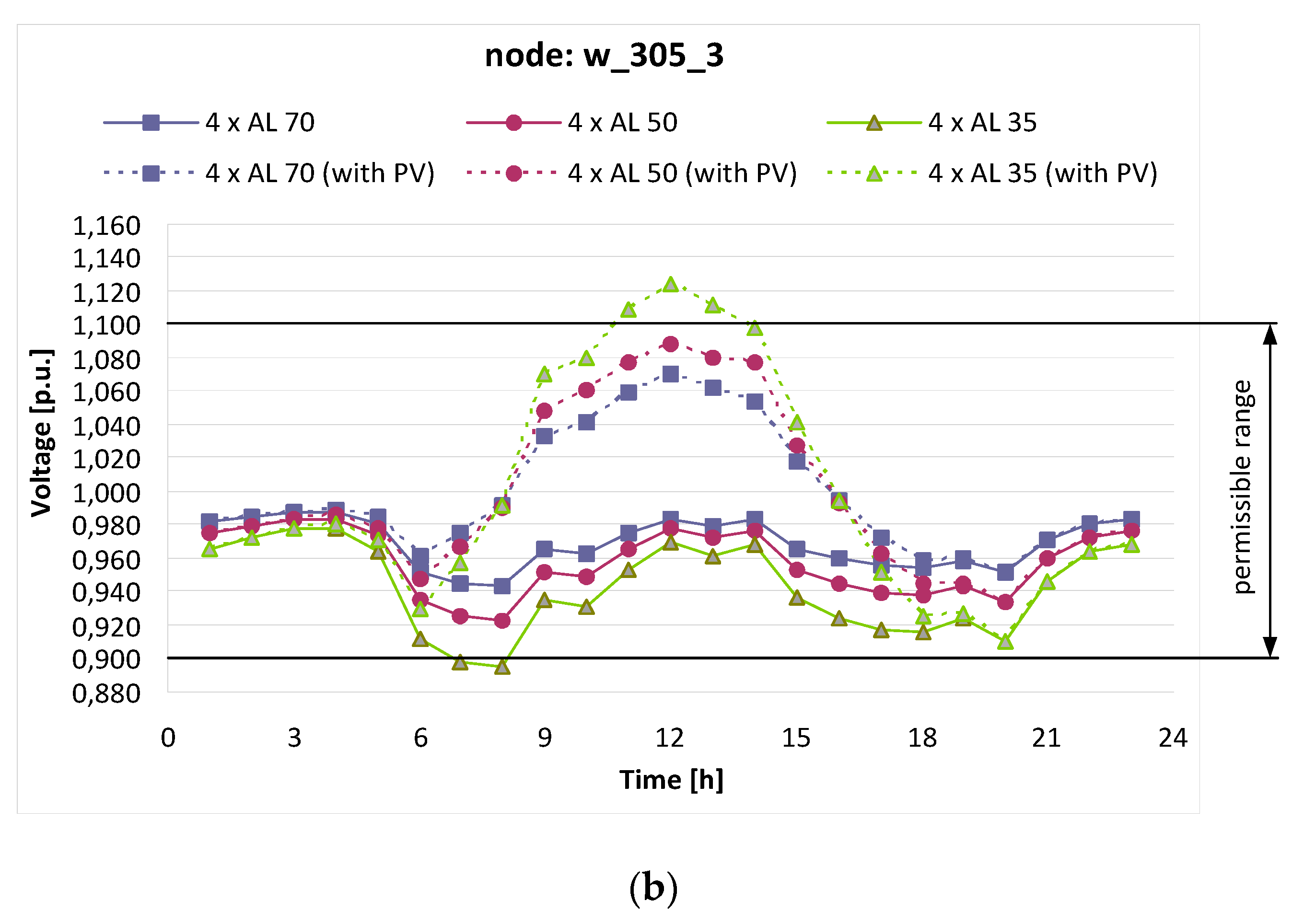 Electronics 10 01620 g009b