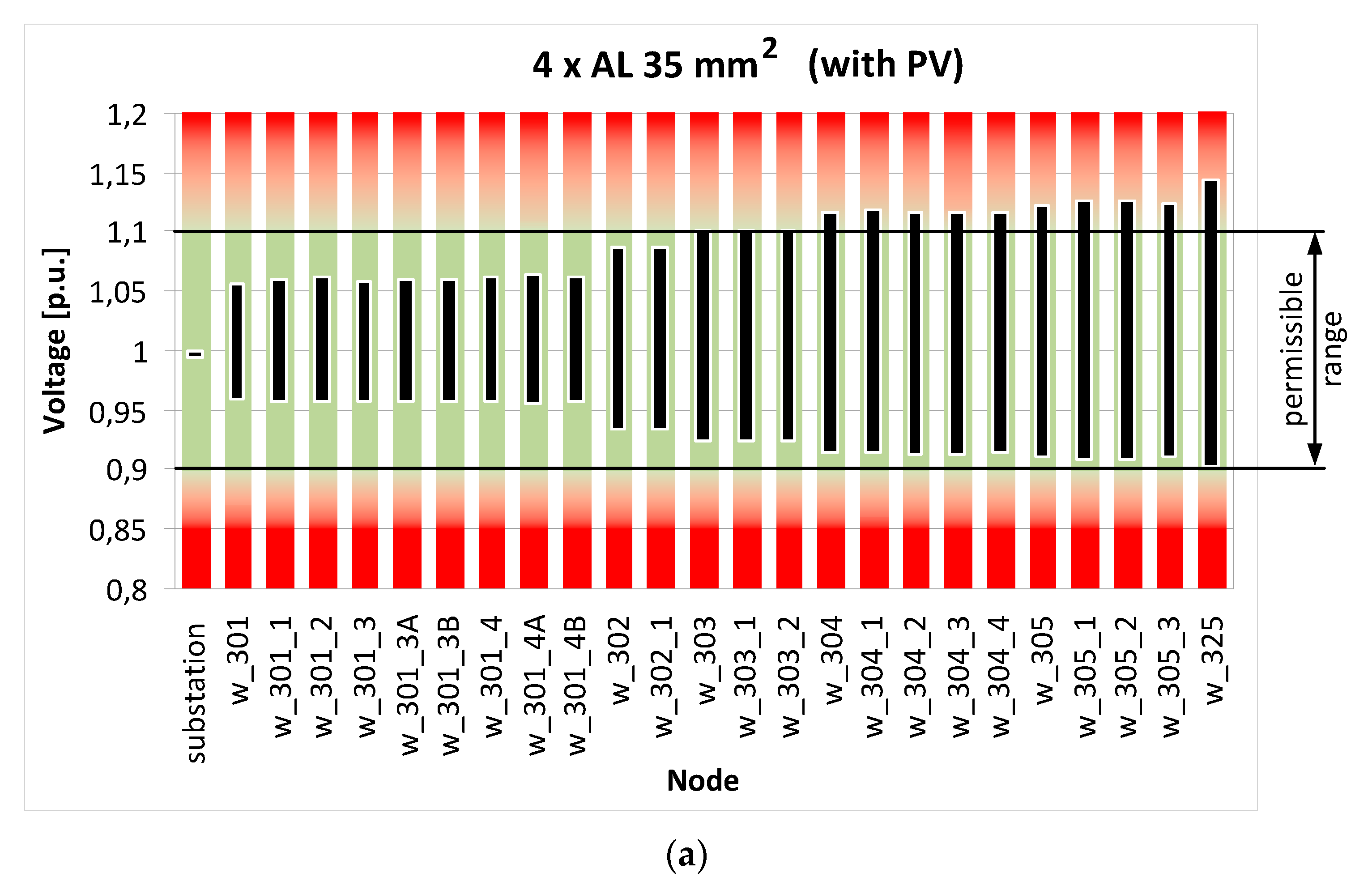 Electronics 10 01620 g010a