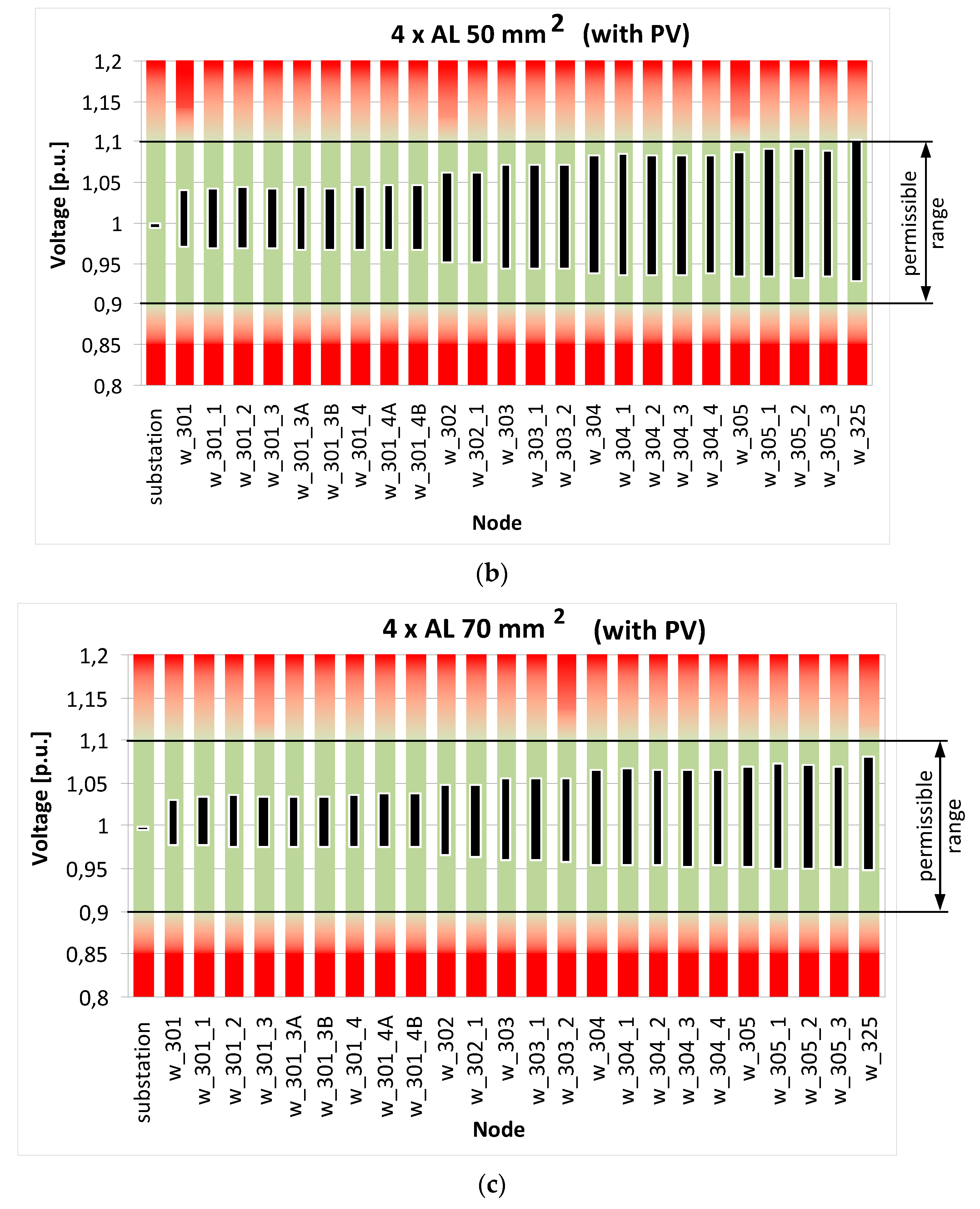 Electronics 10 01620 g010b