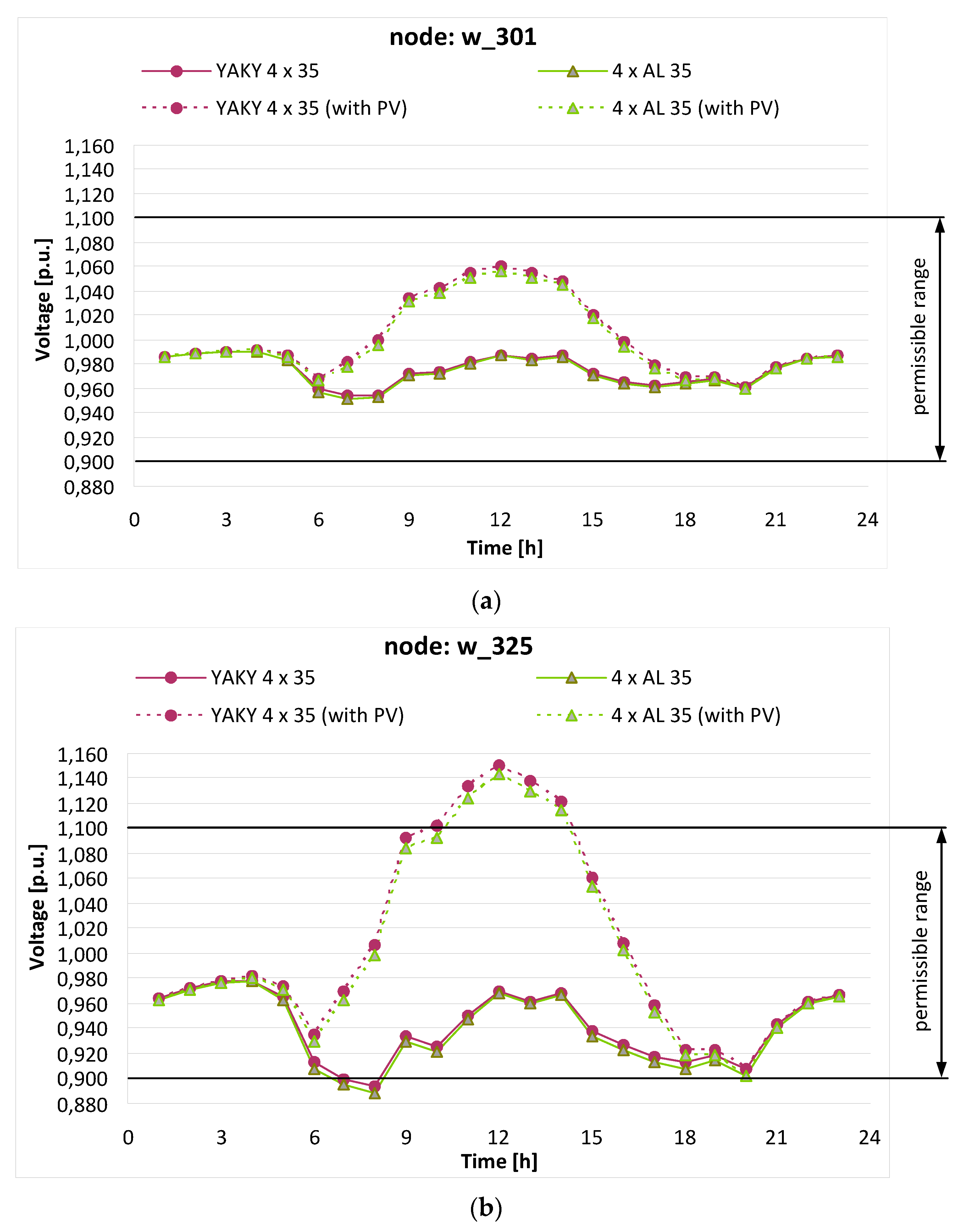 Electronics 10 01620 g011