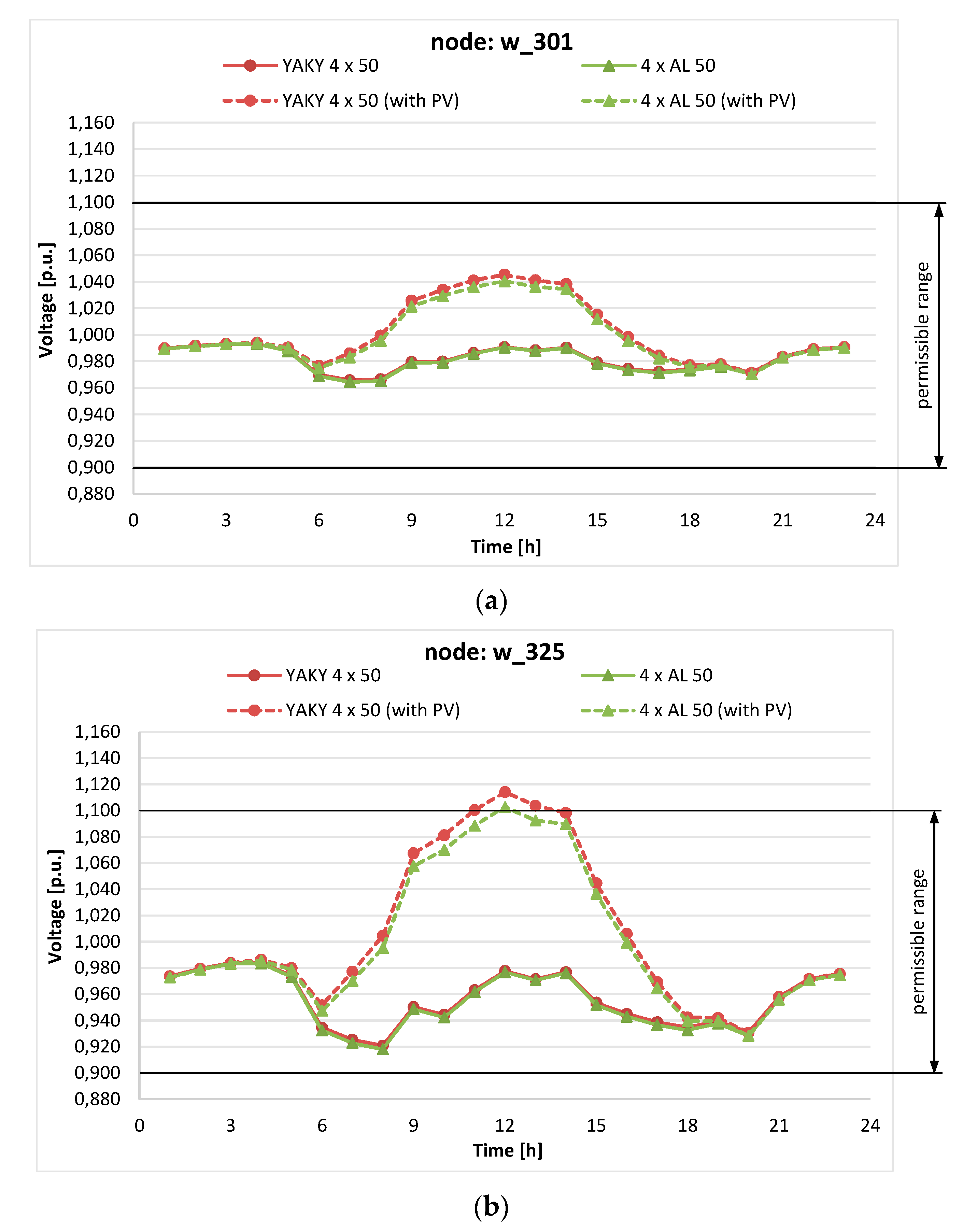Electronics 10 01620 g012