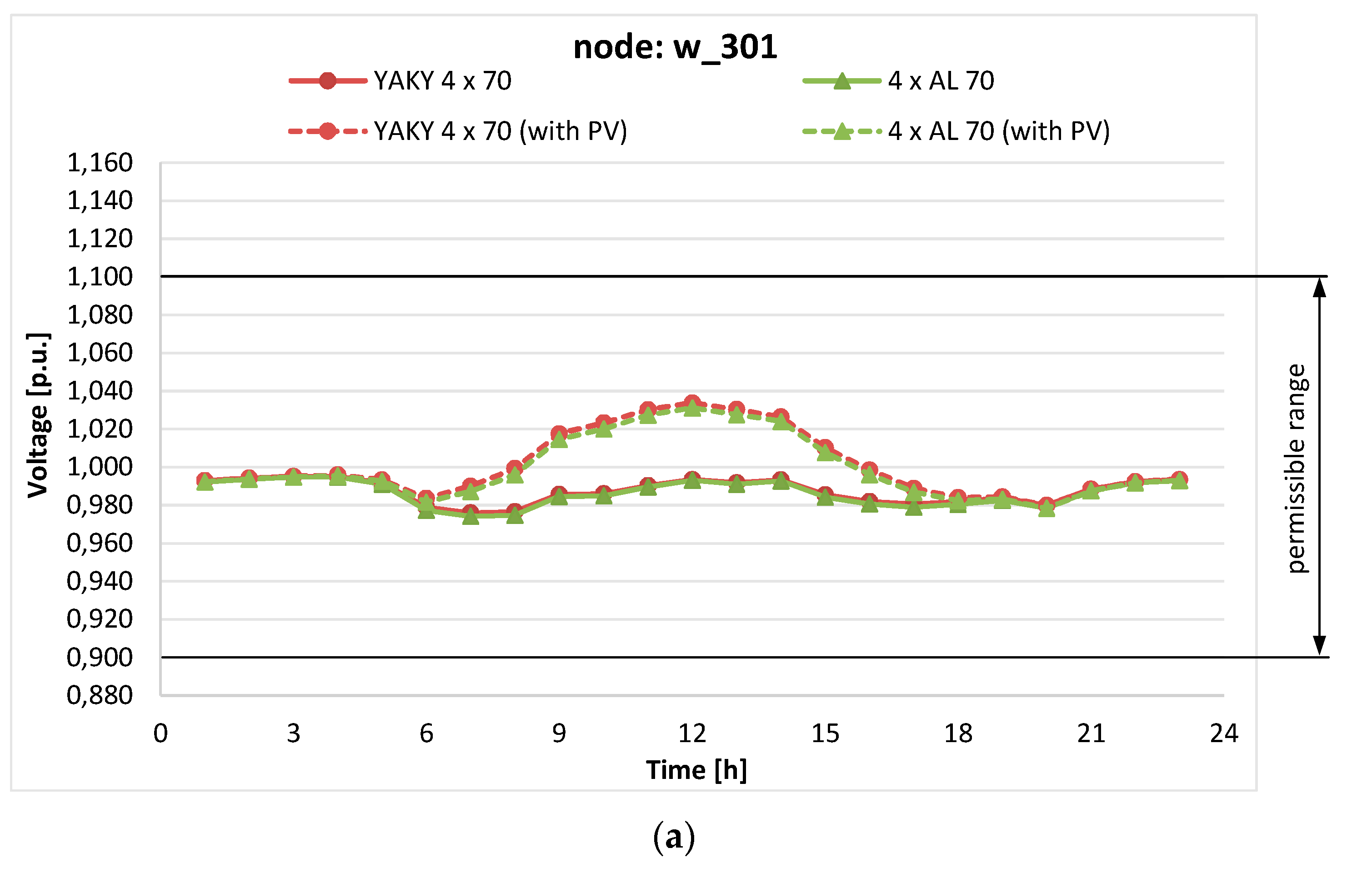 Electronics 10 01620 g013a