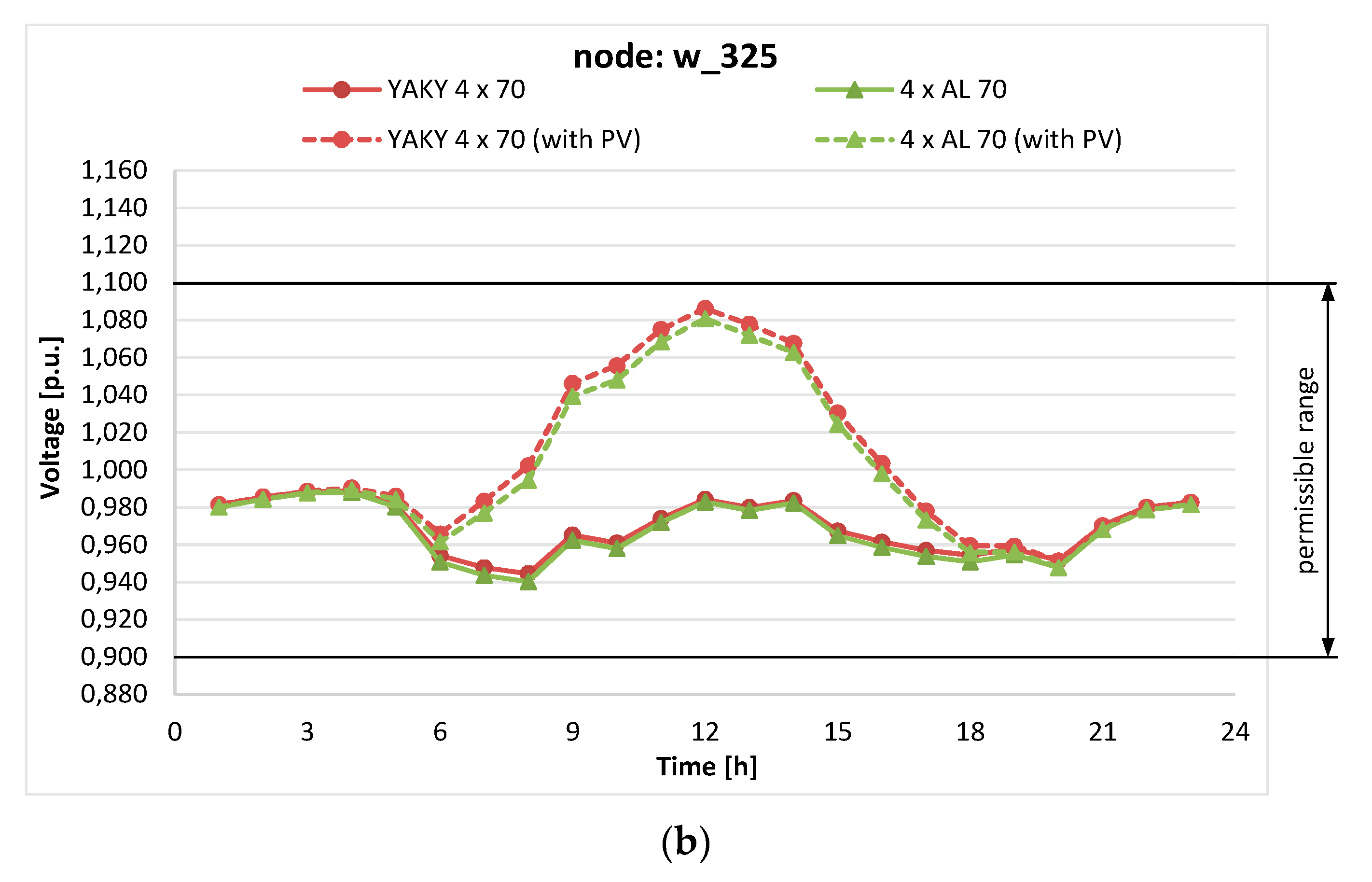Electronics 10 01620 g013b