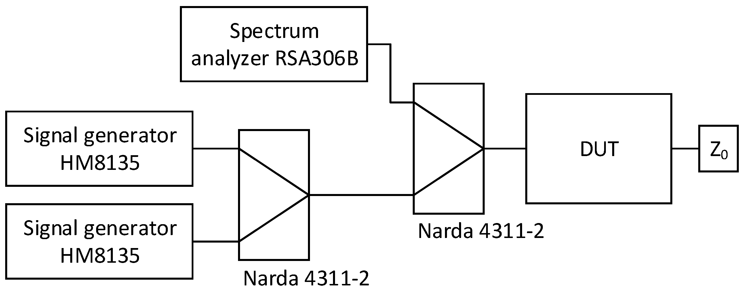 Electronics 10 01625 g005