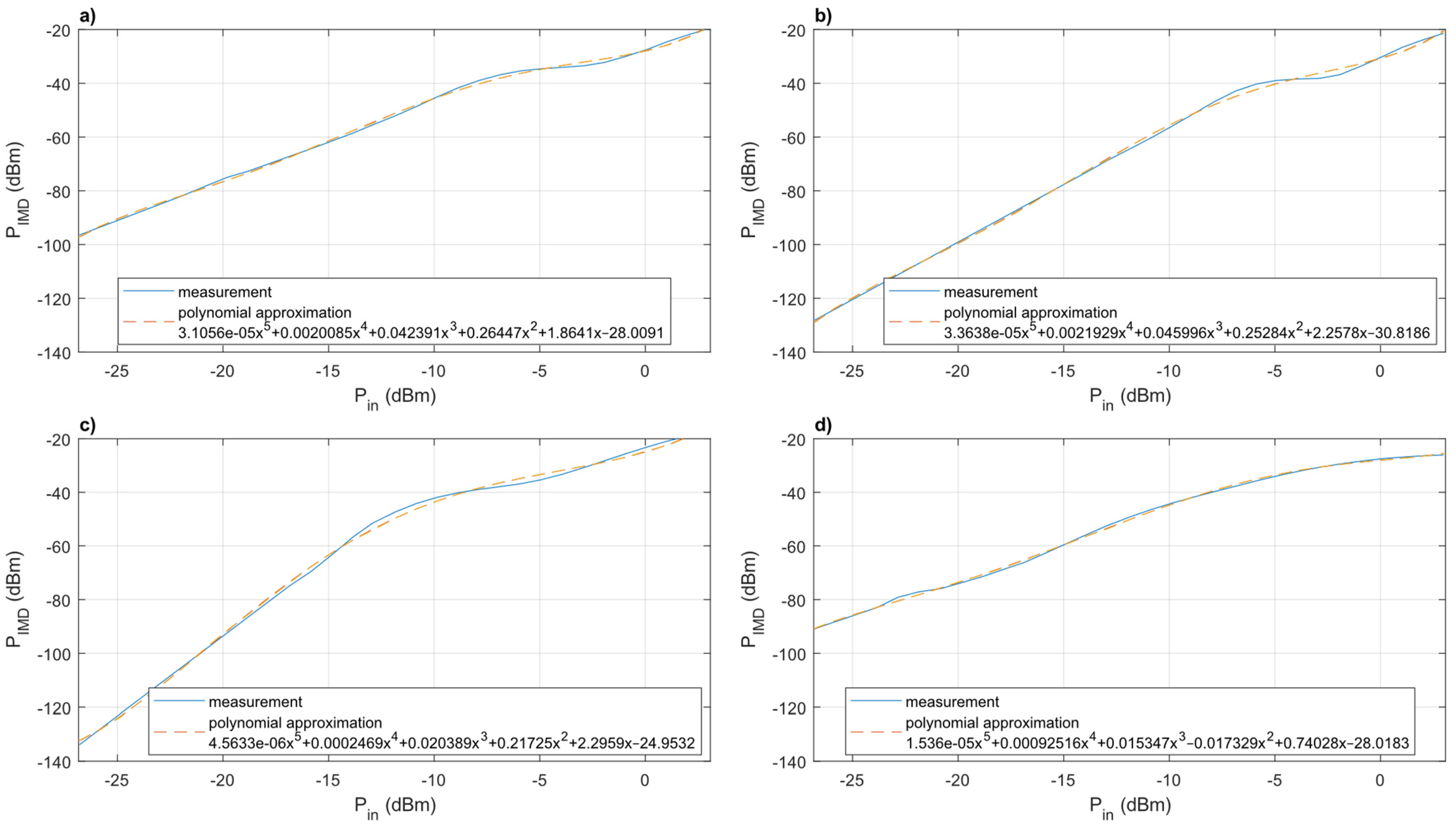 Electronics 10 01625 g008