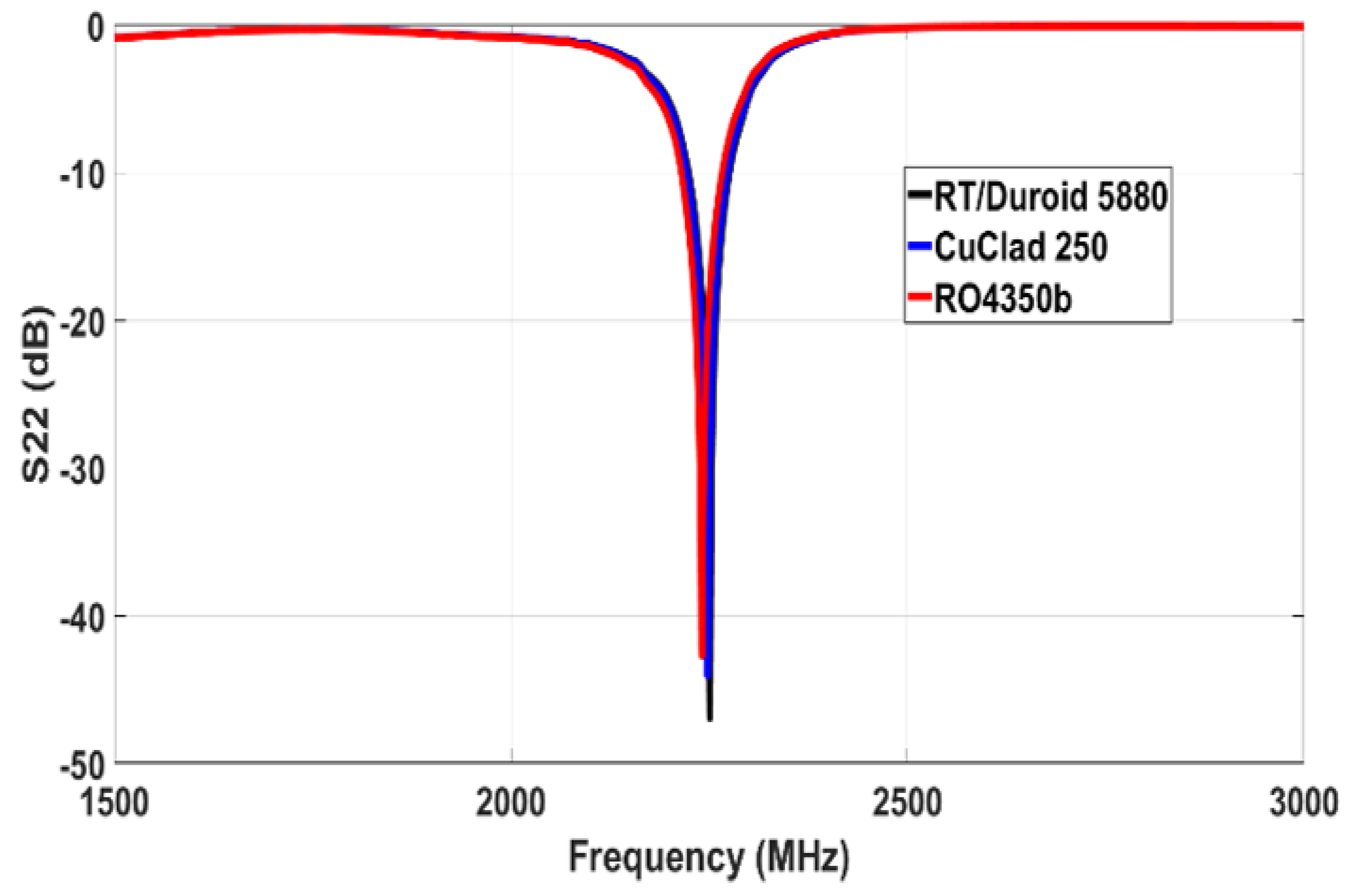 Electronics 10 01627 g007