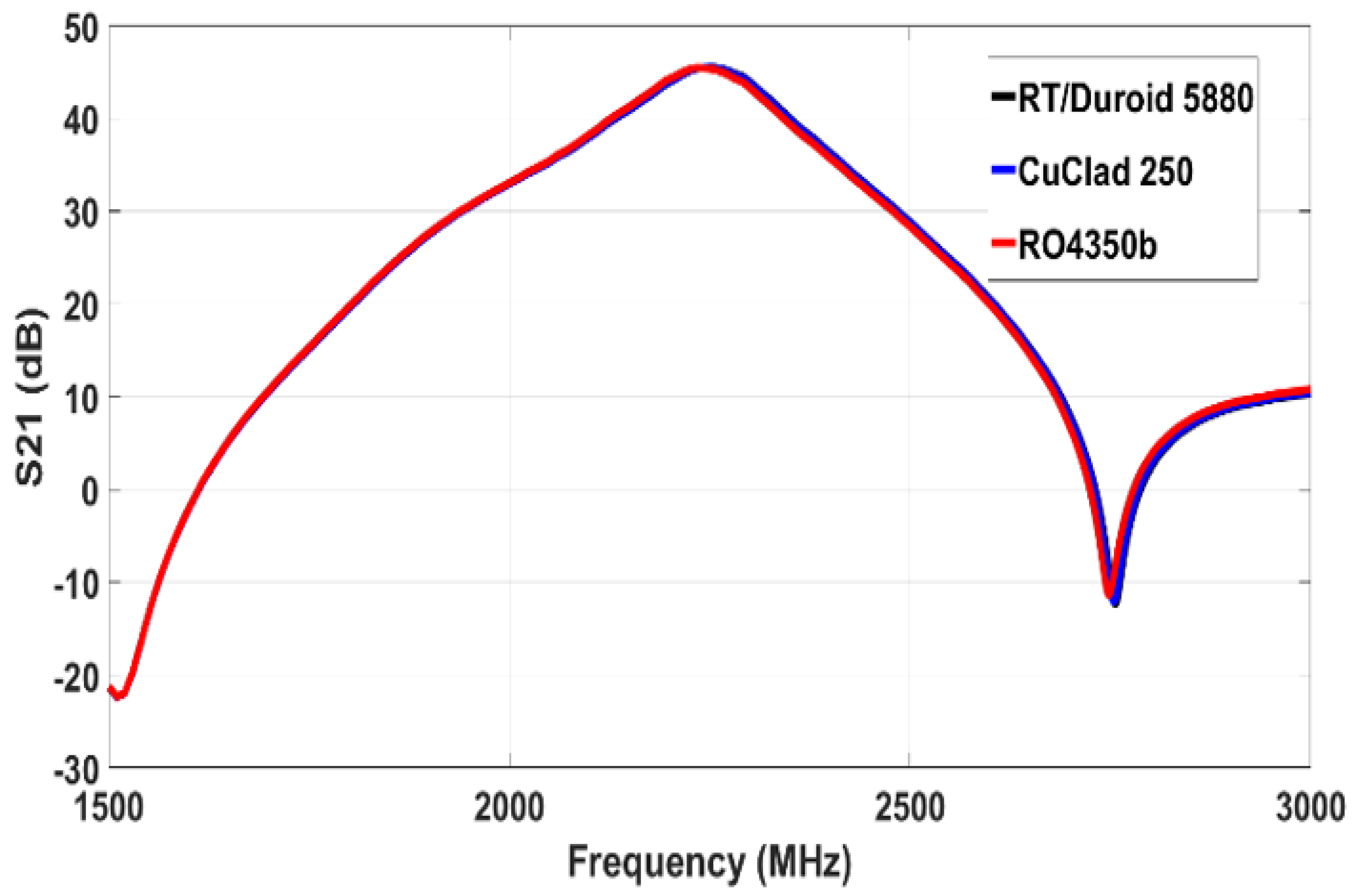 Electronics 10 01627 g008