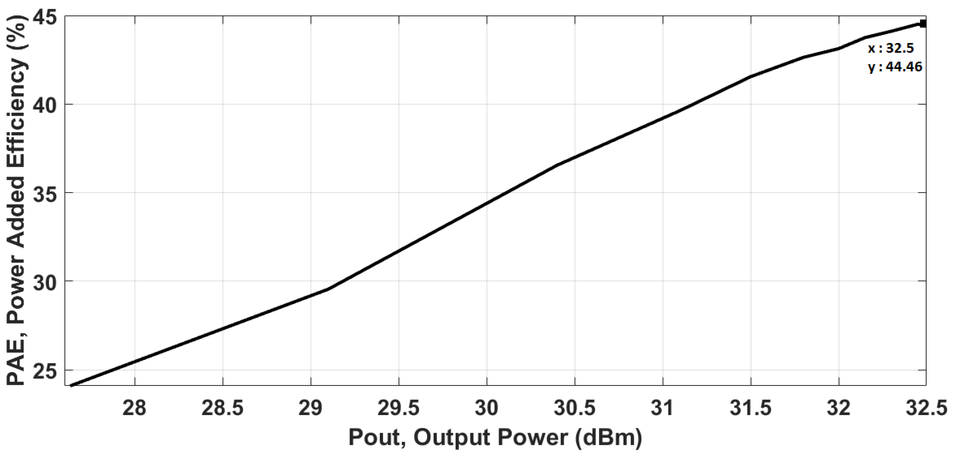 Electronics 10 01627 g014