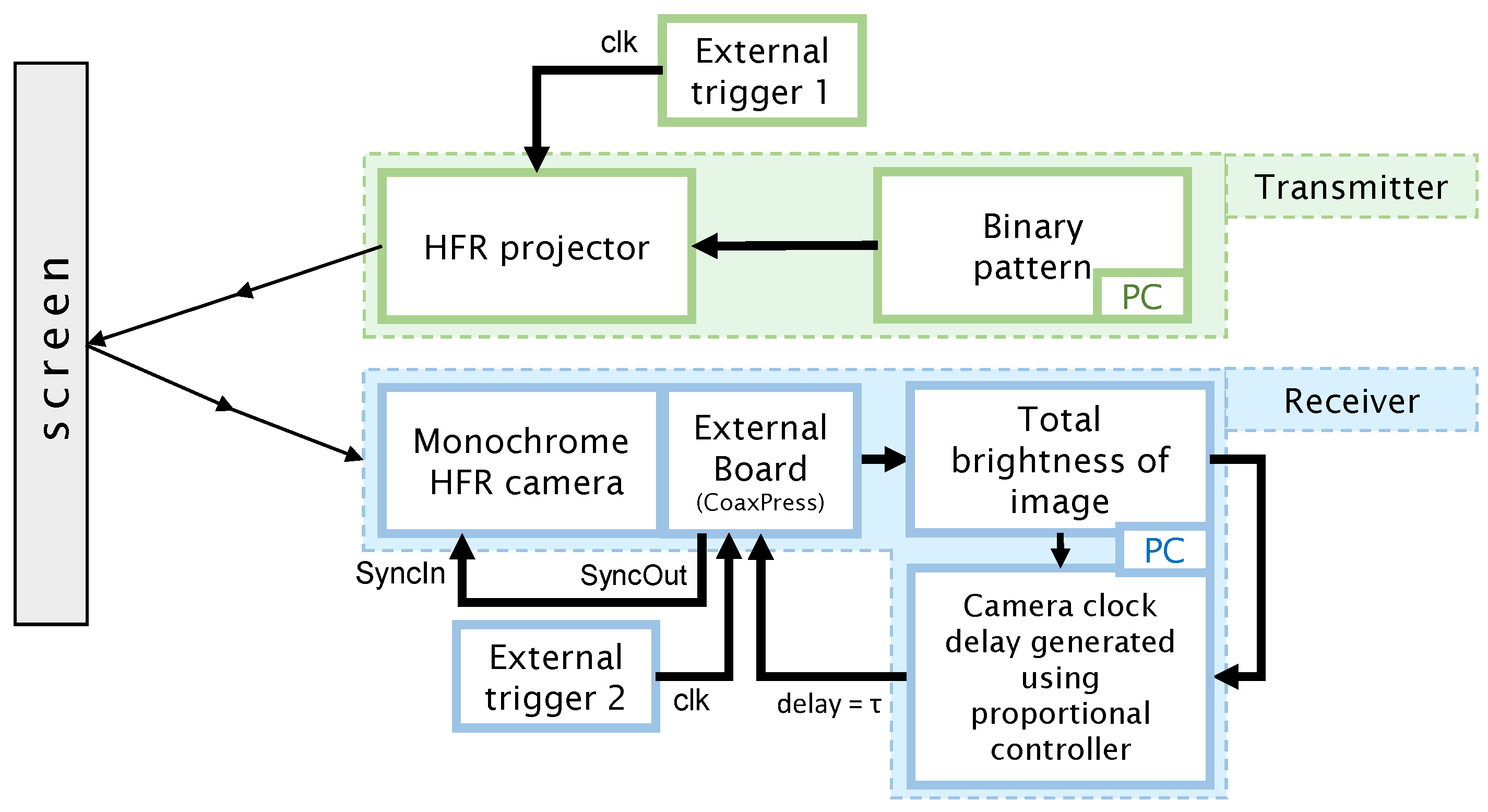 Electronics 10 01631 g002