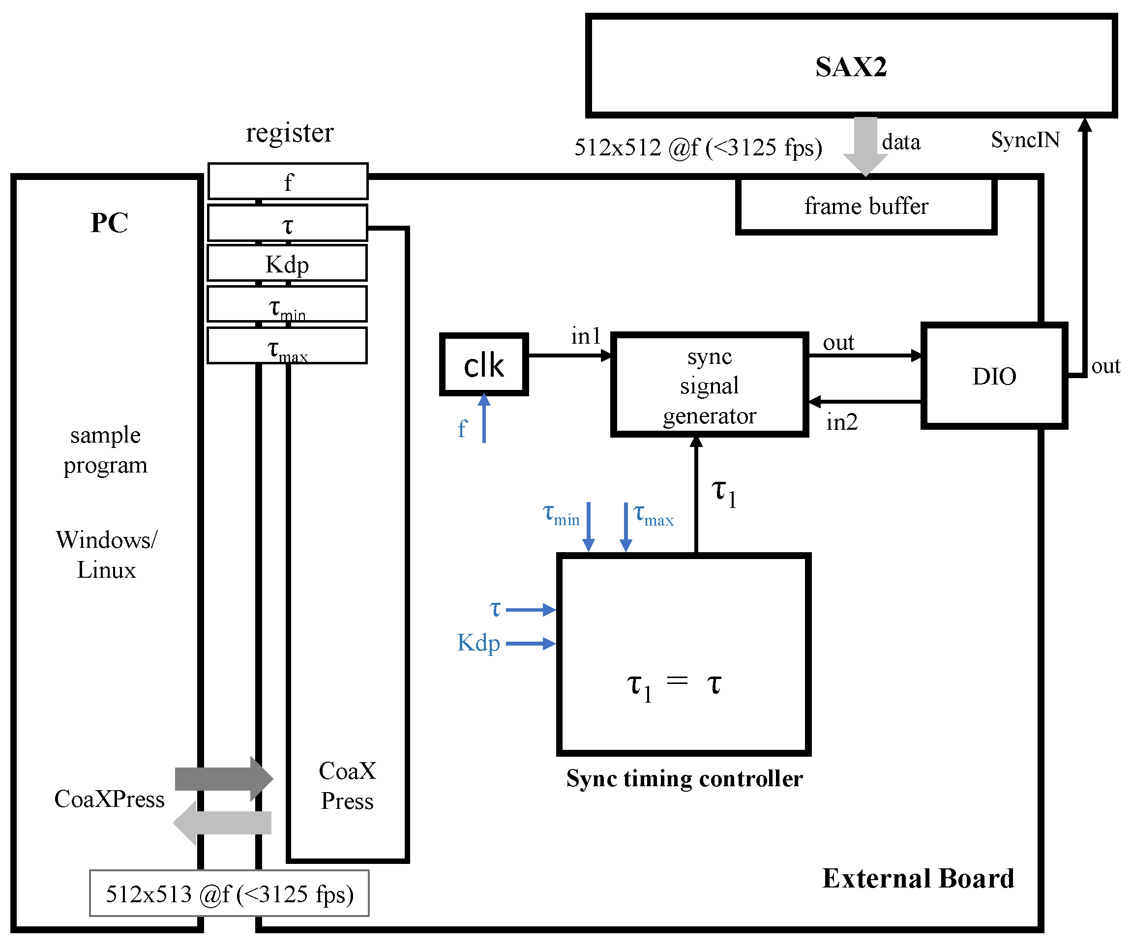 Electronics 10 01631 g003