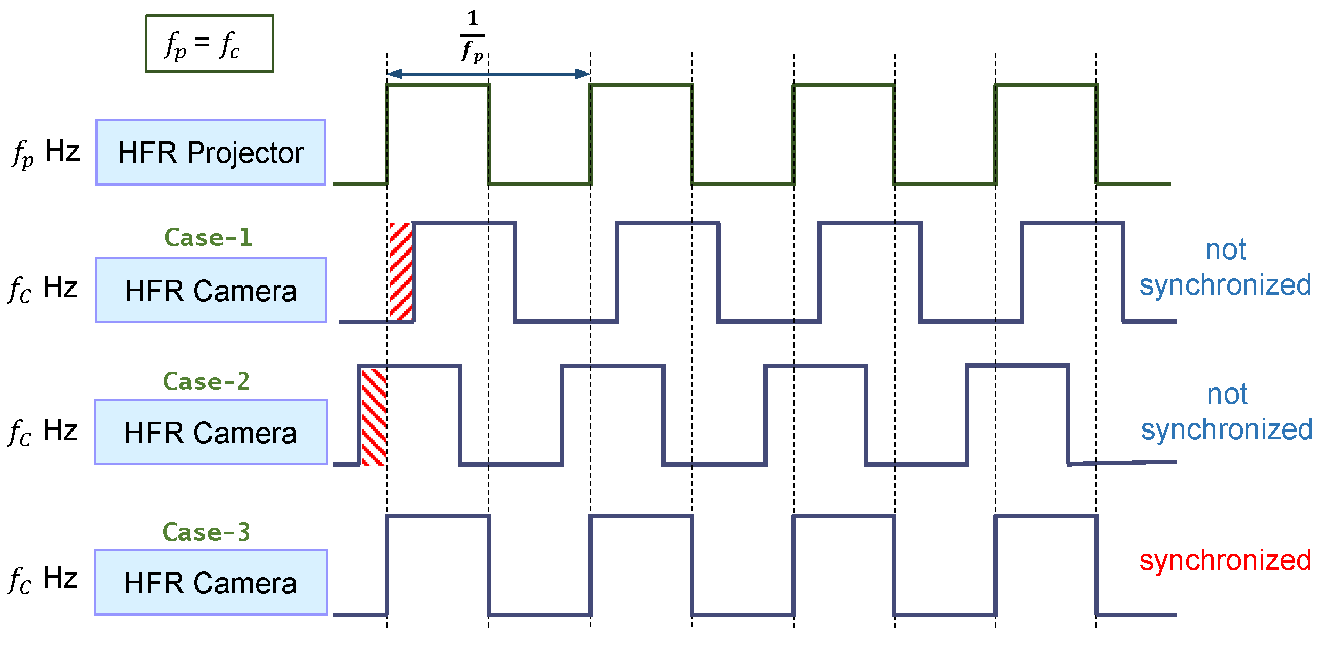 Electronics 10 01631 g005