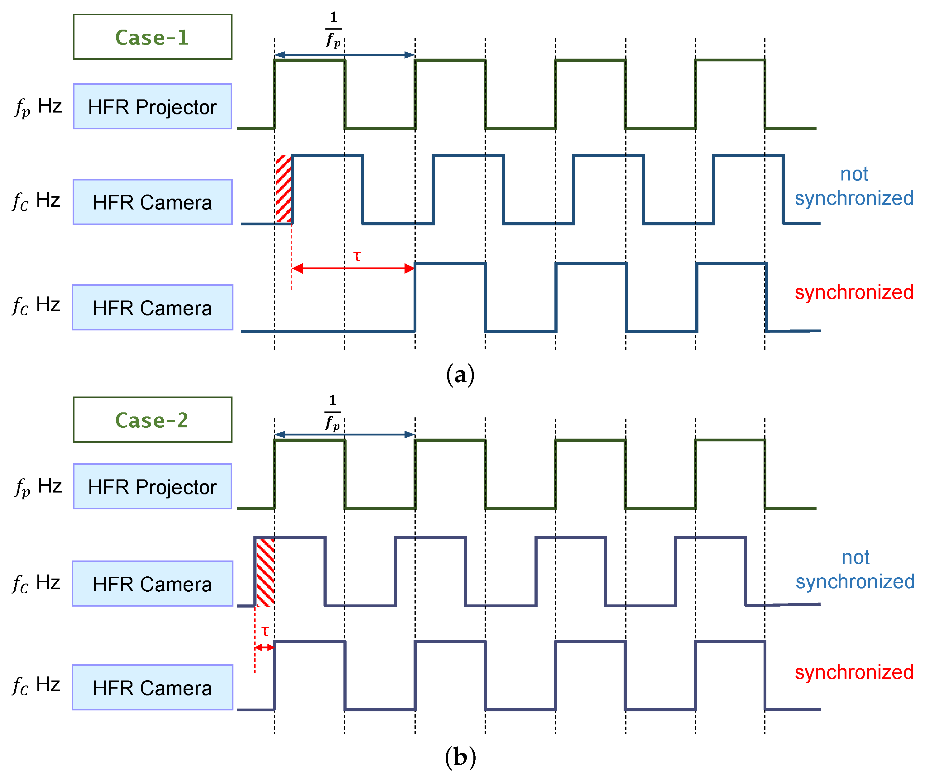 Electronics 10 01631 g006