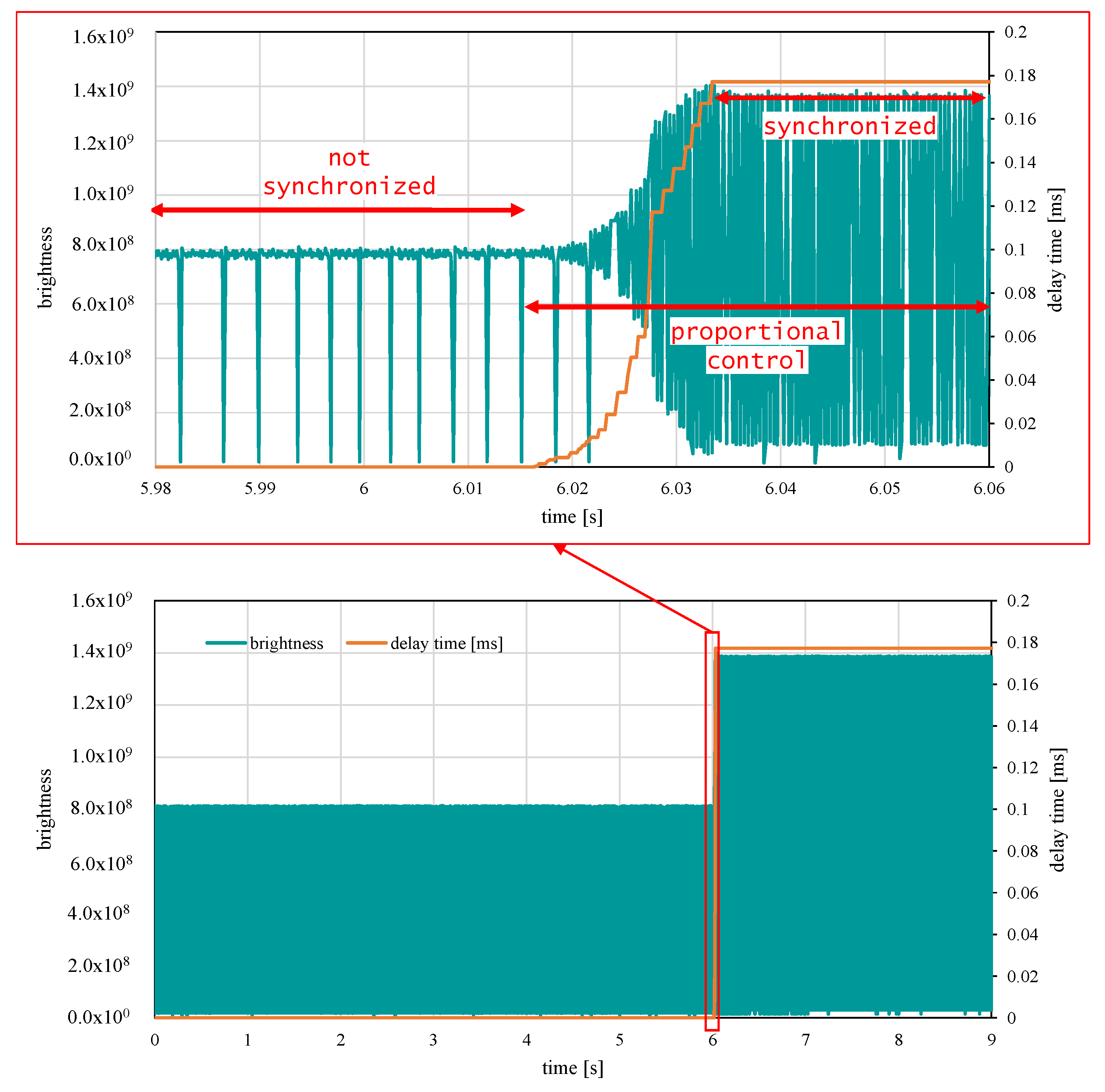 Electronics 10 01631 g007