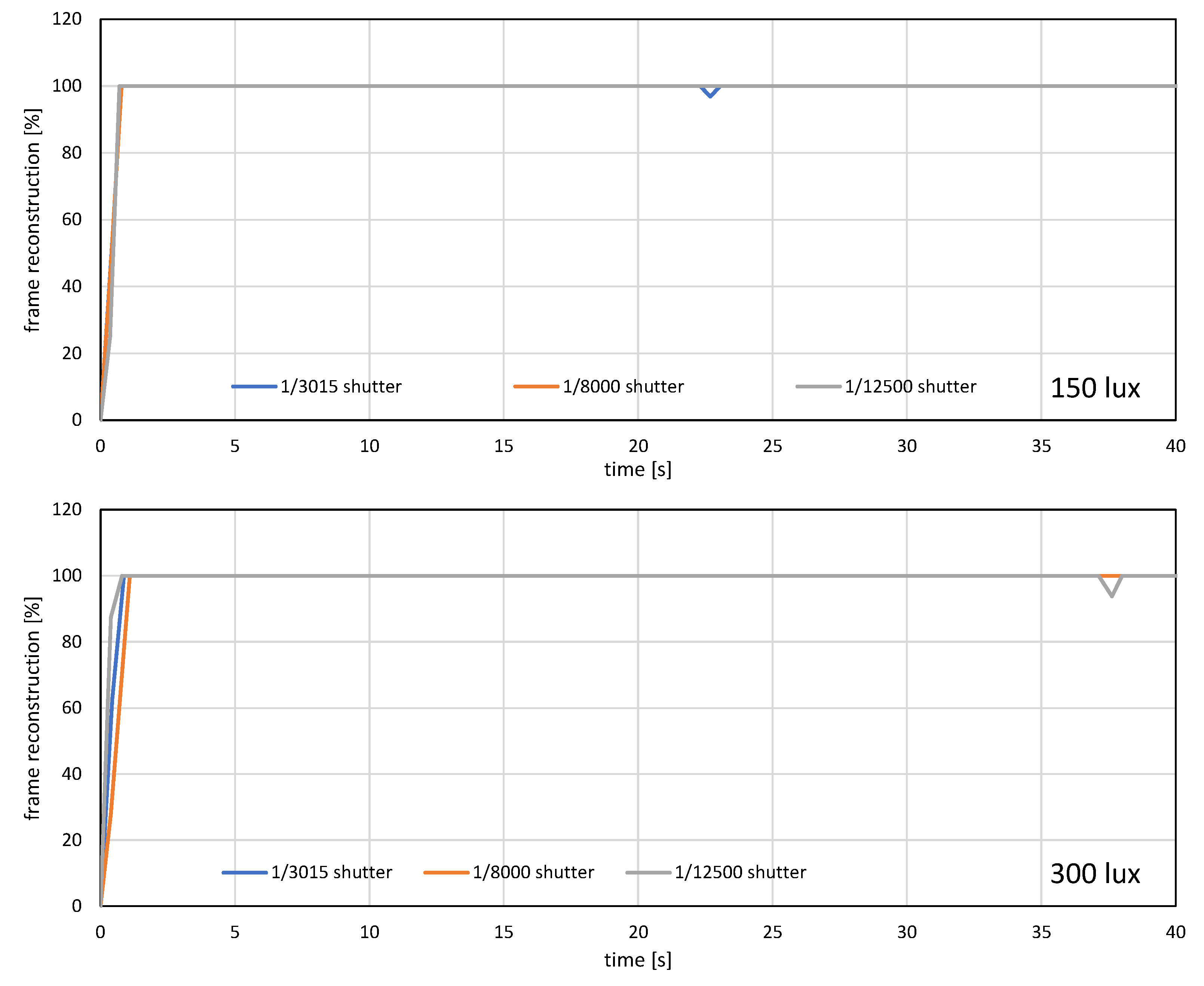 Electronics 10 01631 g021b