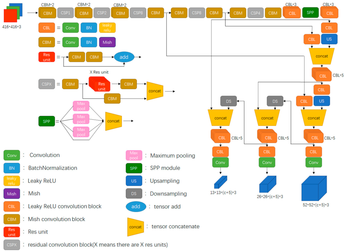 Electronics 10 01634 g002