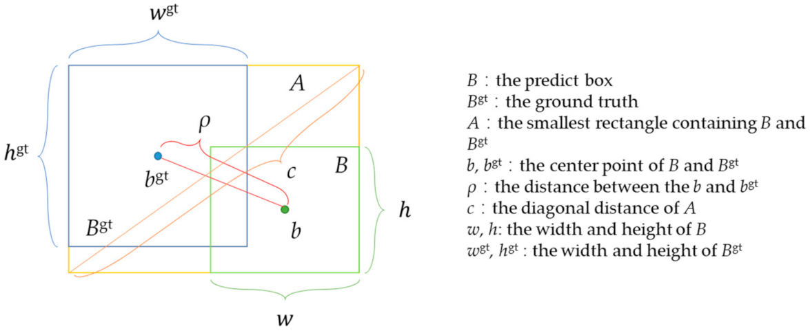 Electronics 10 01634 g003