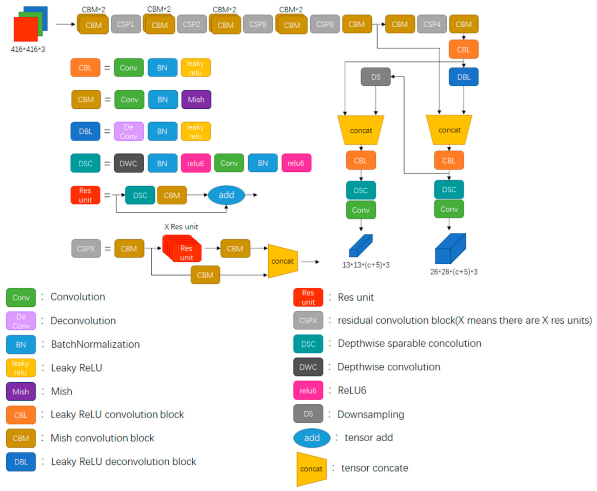 Electronics 10 01634 g007