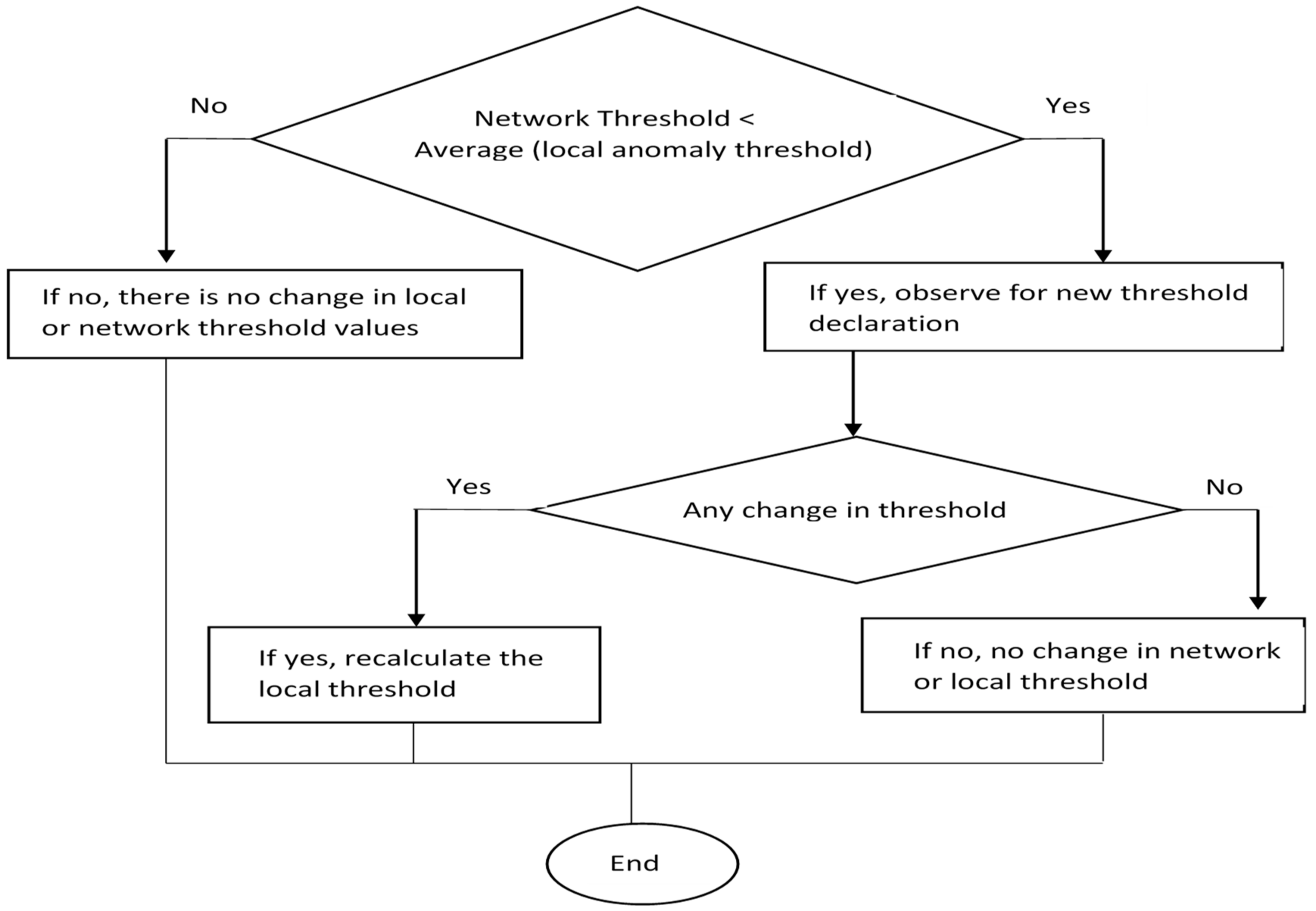 Electronics 10 01635 g002