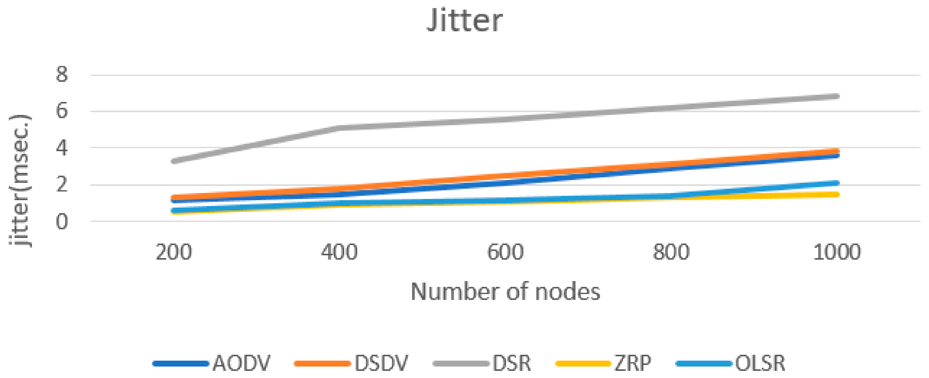 Electronics 10 01635 g003