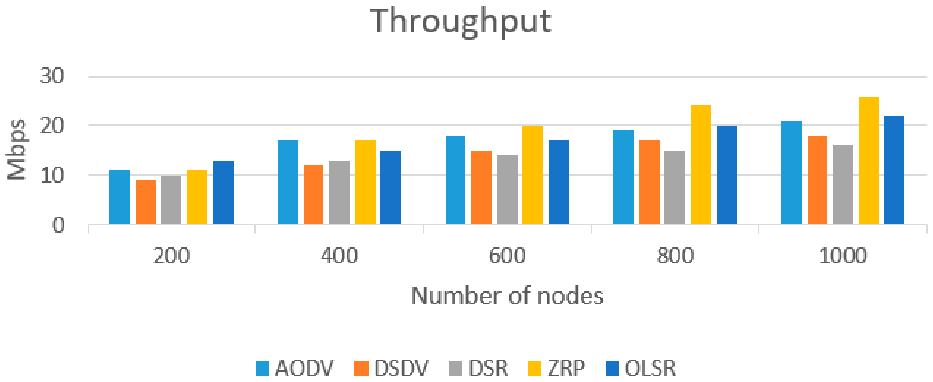 Electronics 10 01635 g005
