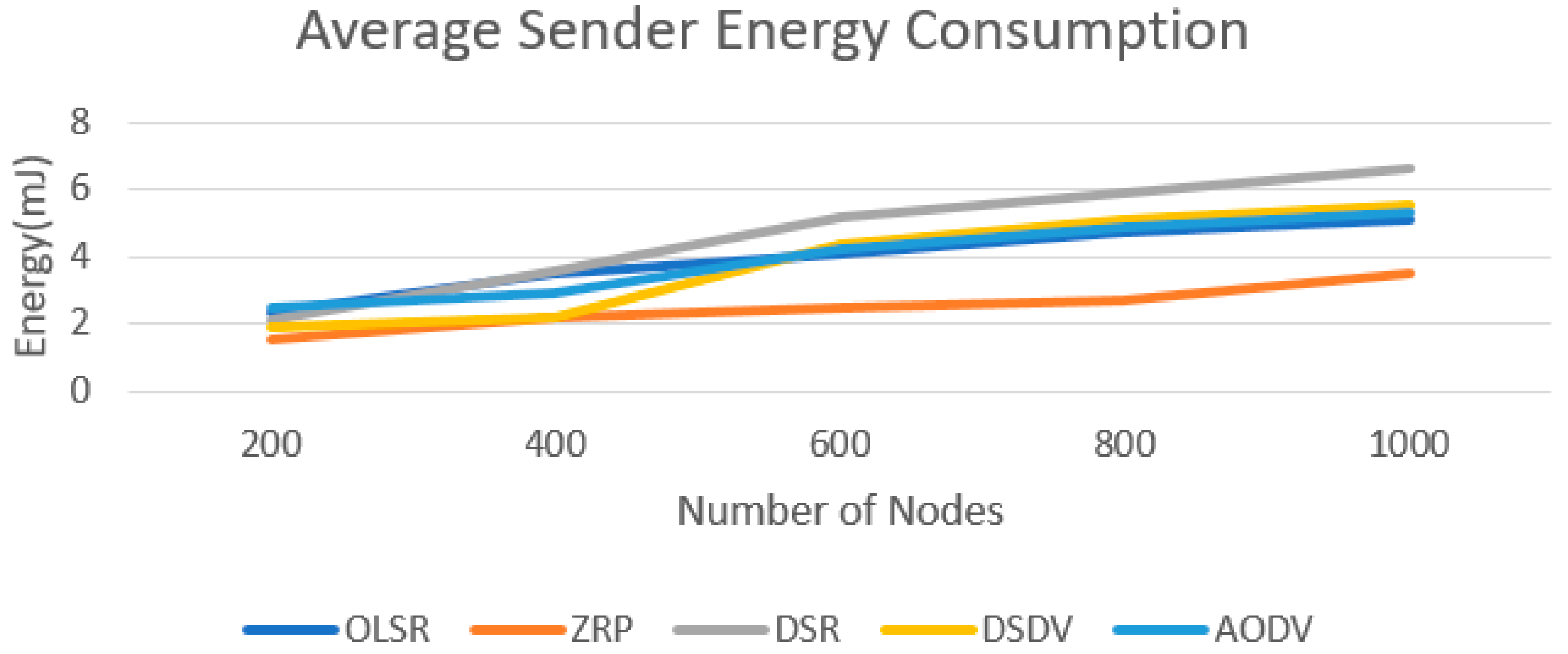 Electronics 10 01635 g006