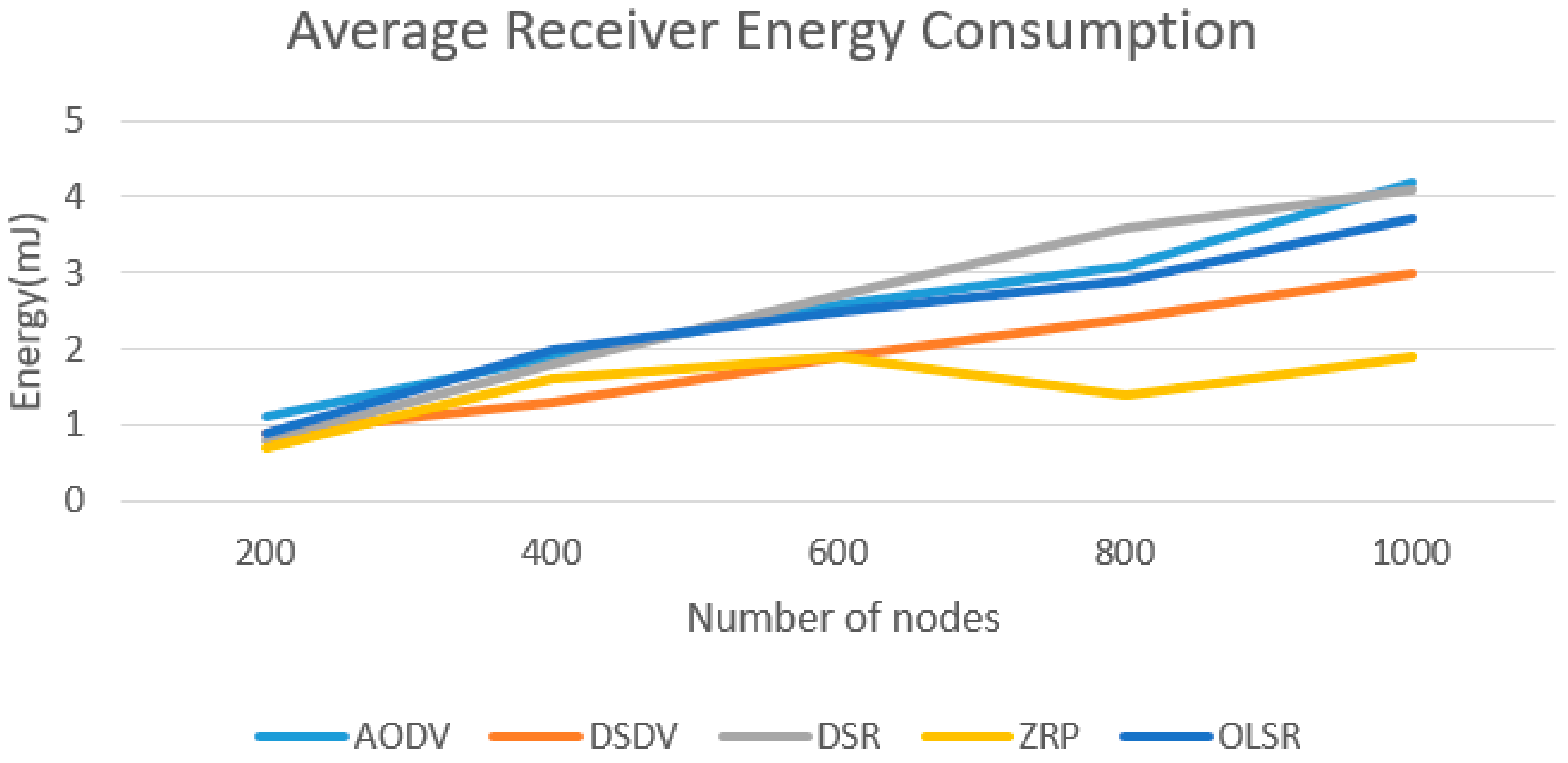 Electronics 10 01635 g007