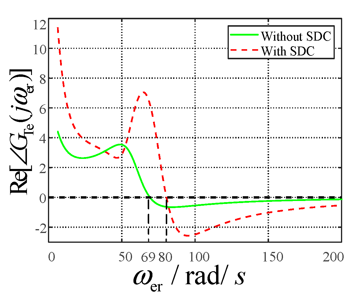 Electronics 10 01640 g006