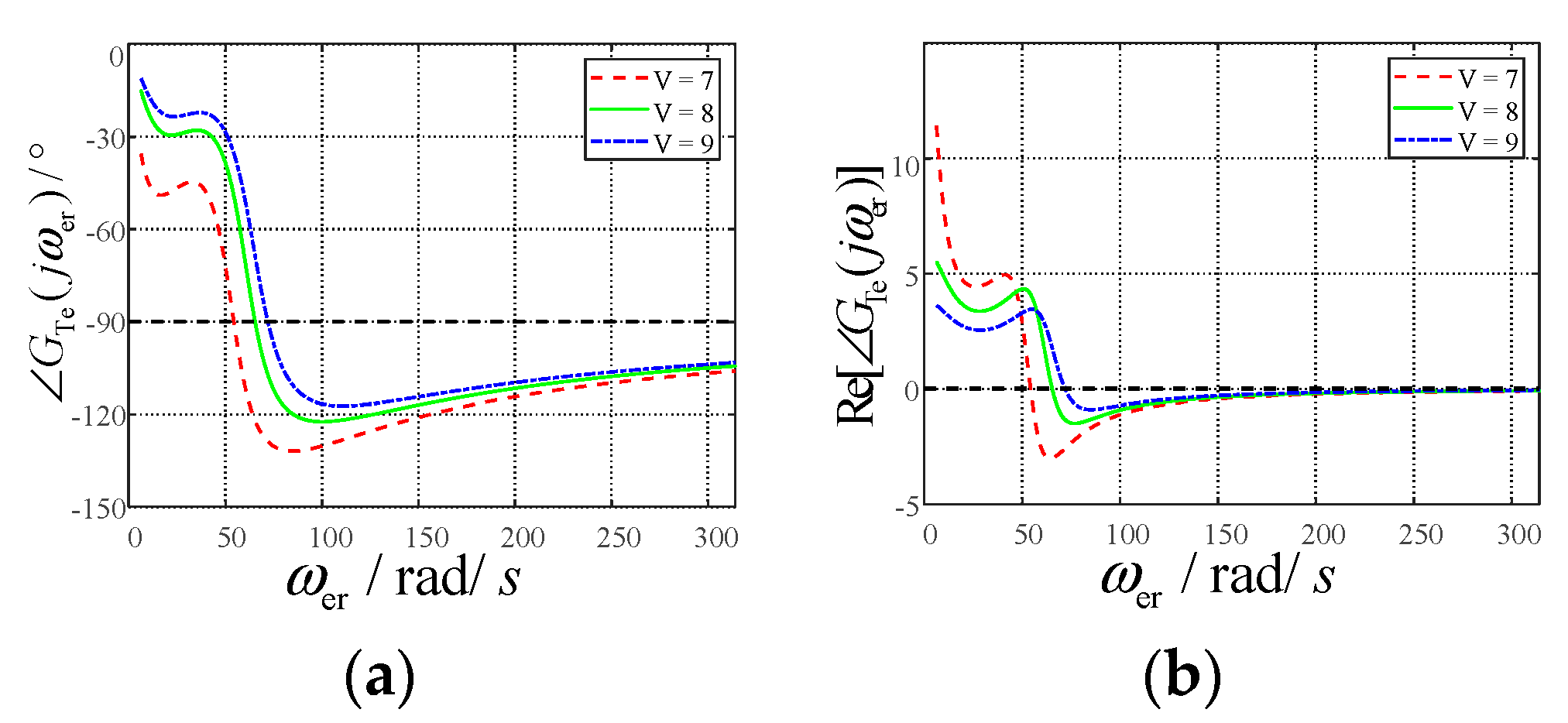 Electronics 10 01640 g007