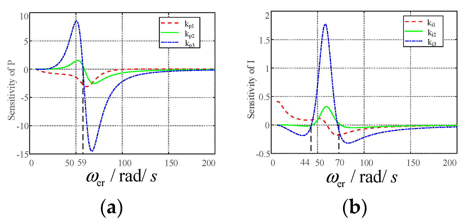 Electronics 10 01640 g009